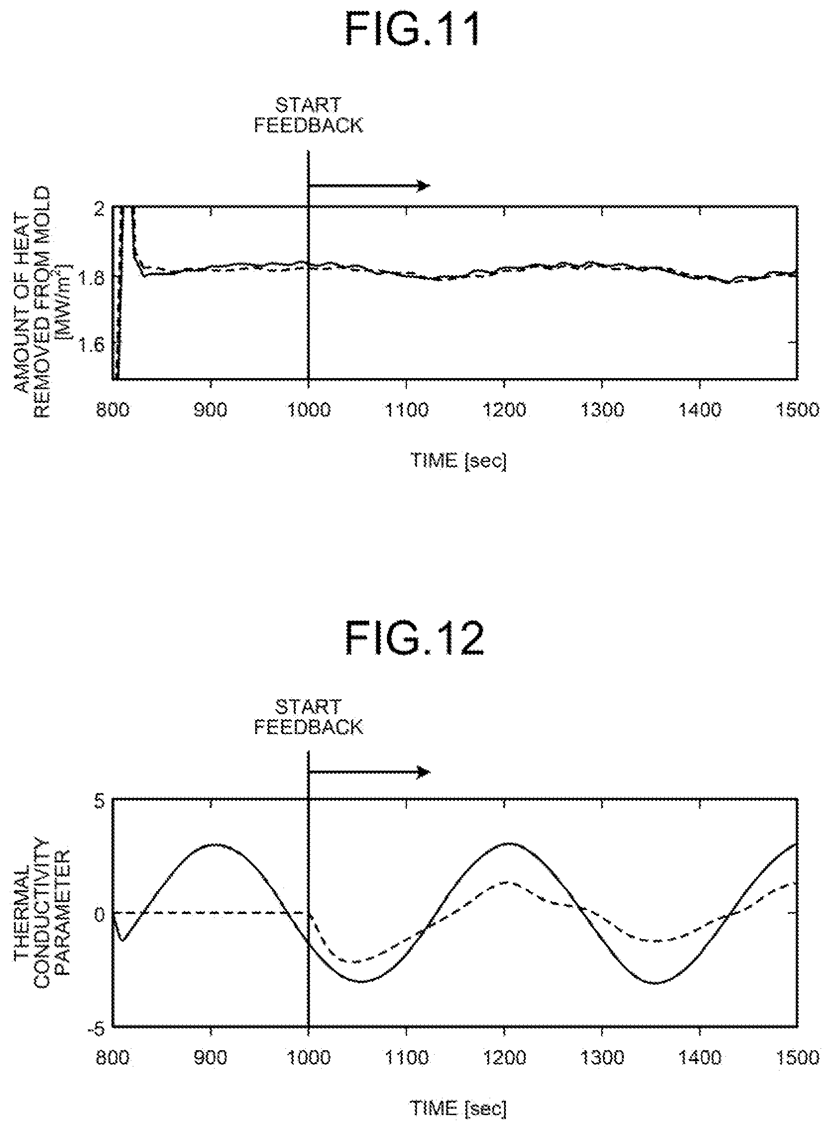 Patent US12174010 Figure 9 – In-mold solidified shell thickness estimation apparatus, in-mold solidified shell thickness estimation method, and continuous steel casting method