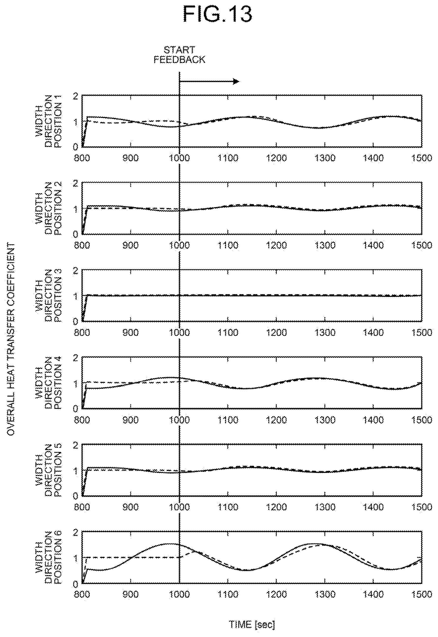 Patent US12174010 Figure 10 – In-mold solidified shell thickness estimation apparatus, in-mold solidified shell thickness estimation method, and continuous steel casting method