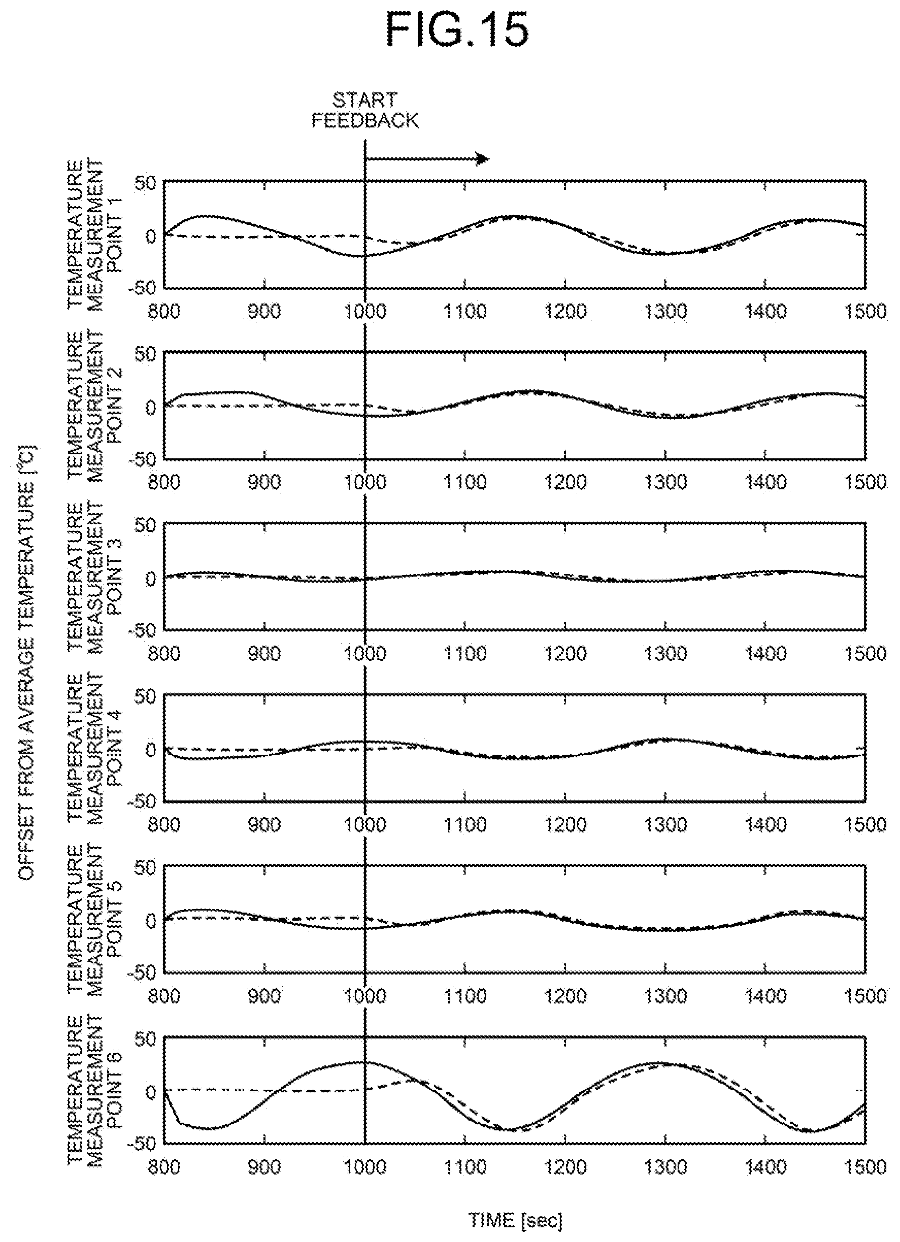 Patent US12174010 Figure 12 – In-mold solidified shell thickness estimation apparatus, in-mold solidified shell thickness estimation method, and continuous steel casting method