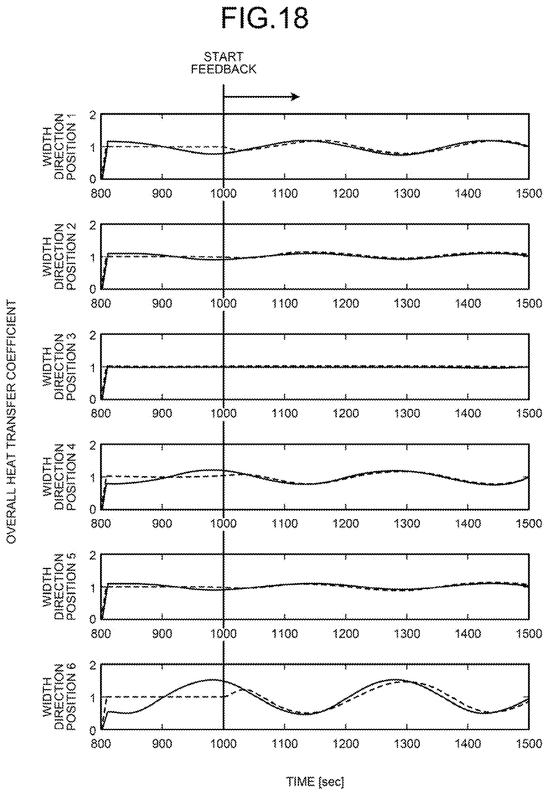 Patent US12174010 Figure 14 – In-mold solidified shell thickness estimation apparatus, in-mold solidified shell thickness estimation method, and continuous steel casting method