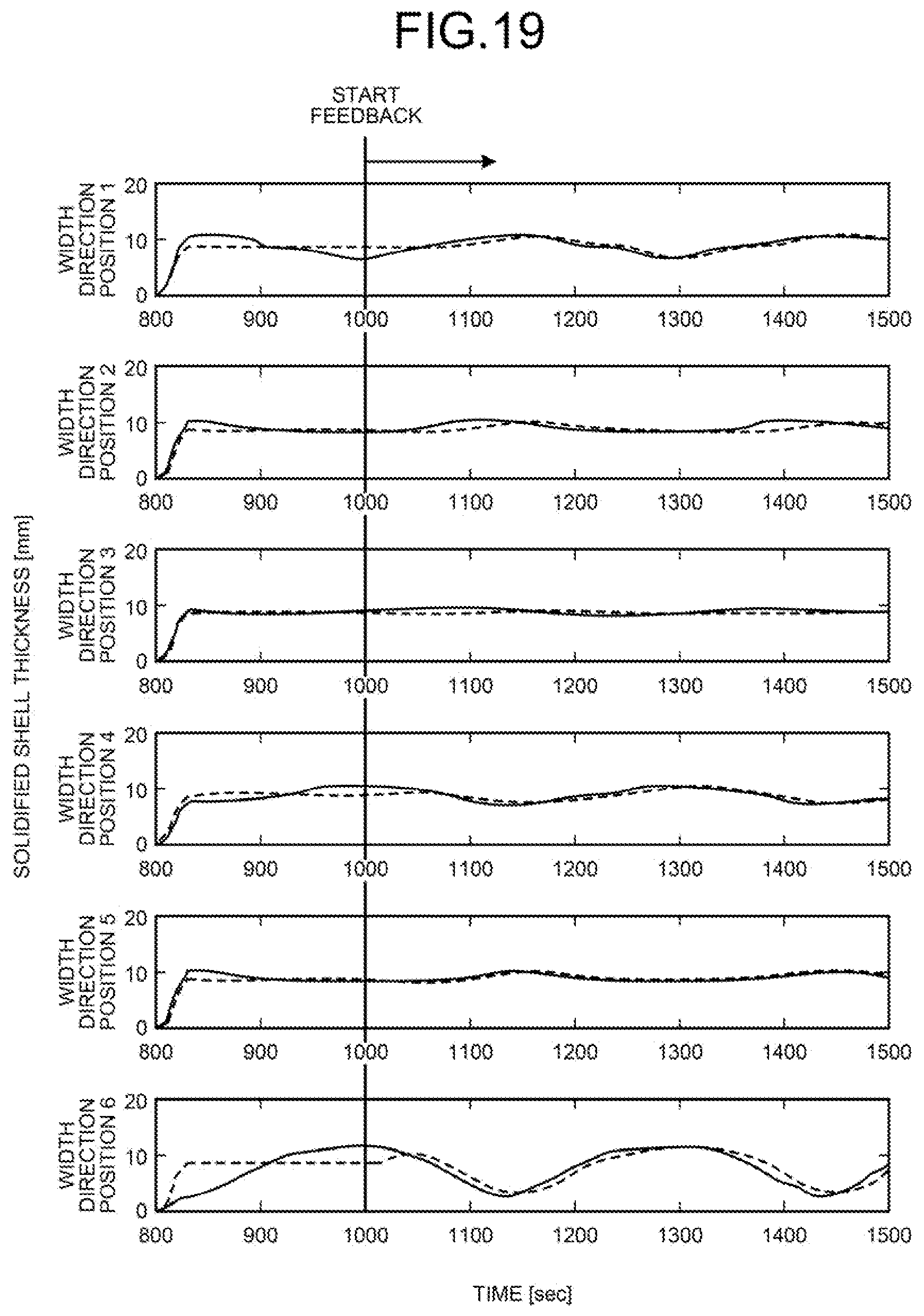 Patent US12174010 Figure 15 – In-mold solidified shell thickness estimation apparatus, in-mold solidified shell thickness estimation method, and continuous steel casting method