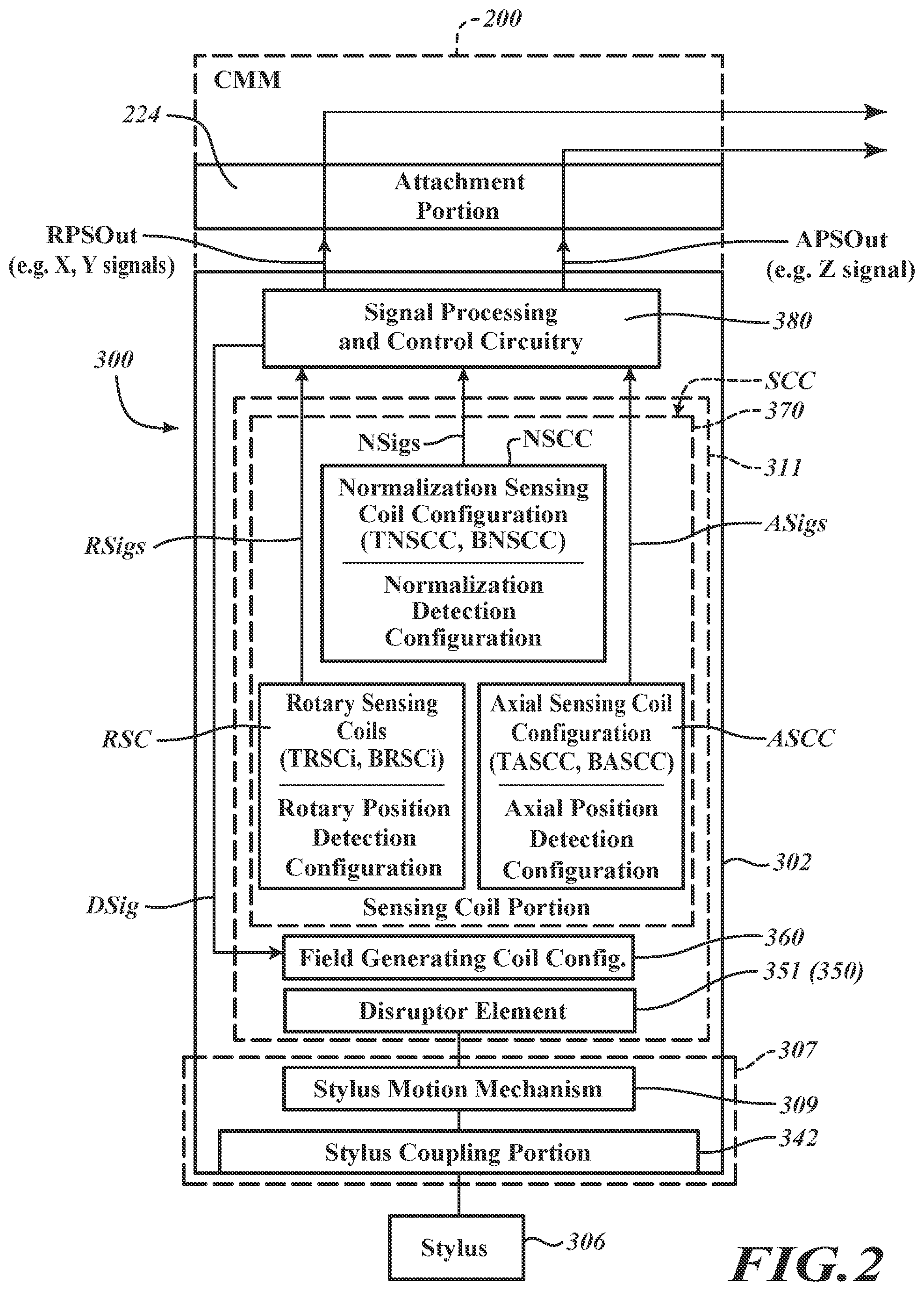 Patent US12174013 Figure 2 – Measuring probe with sensing coils and temperature compensation