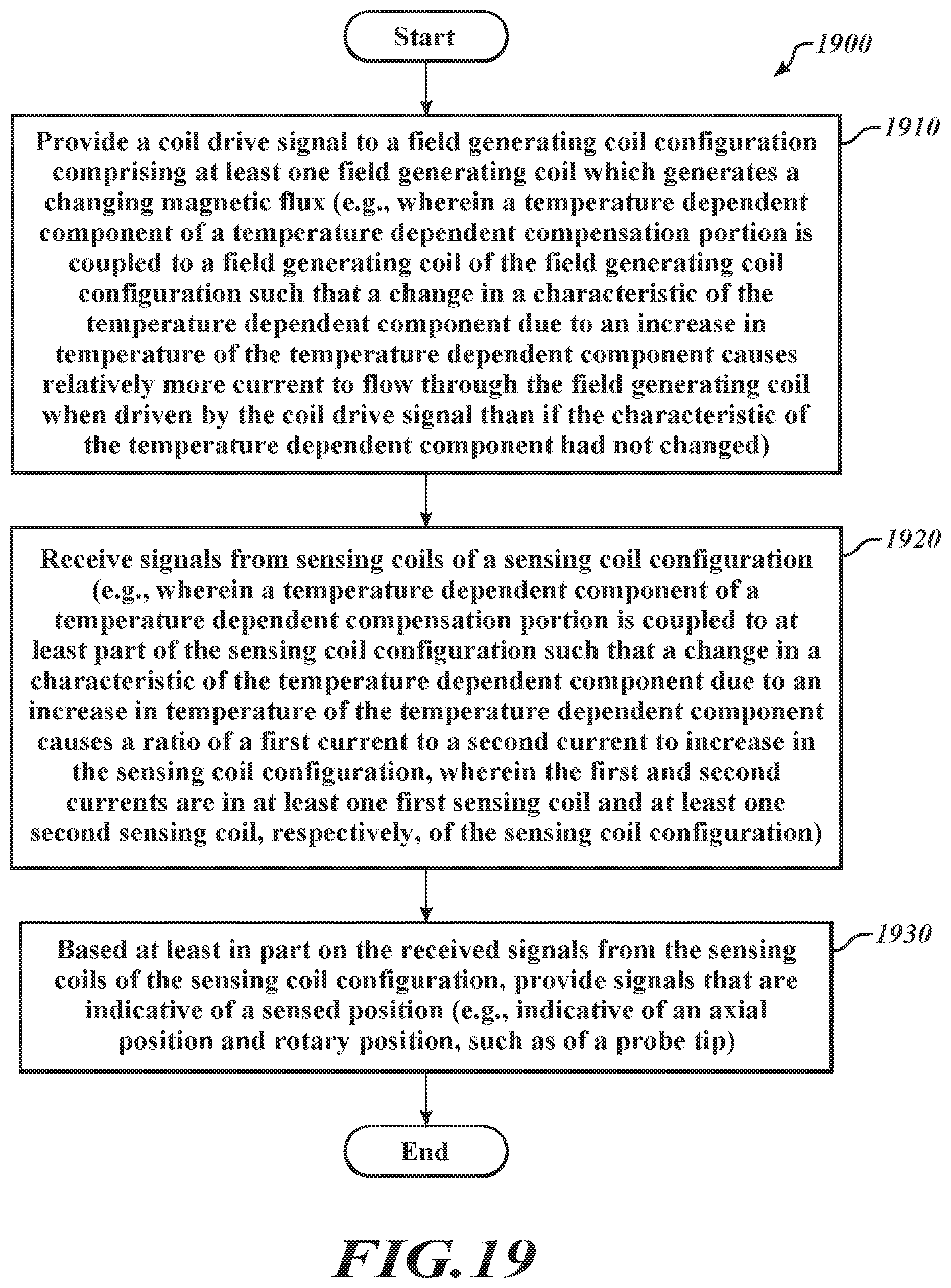 Patent US12174013 Figure 19 – Measuring probe with sensing coils and temperature compensation