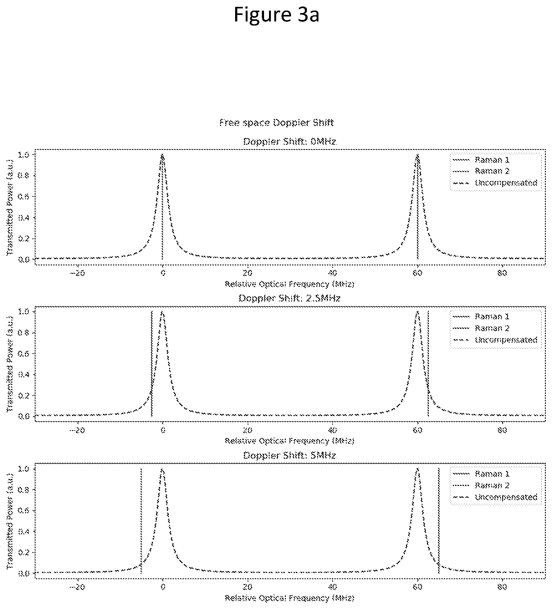 Patent US12174015 Figure 3 – Frequency control of orthogonal polarisation modes in an optical cavity