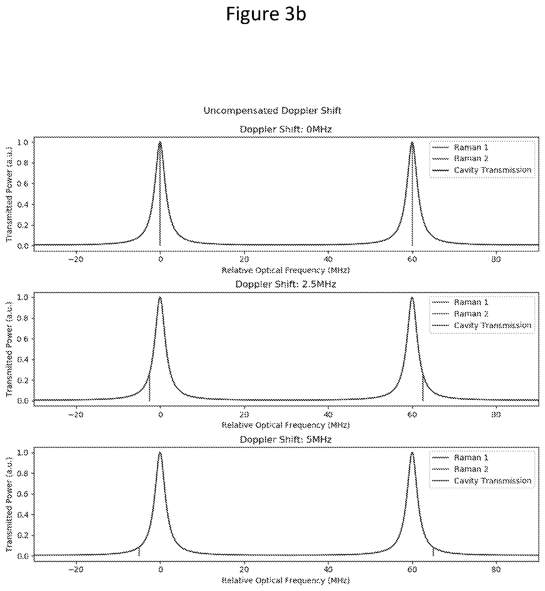 Patent US12174015 Figure 4 – Frequency control of orthogonal polarisation modes in an optical cavity