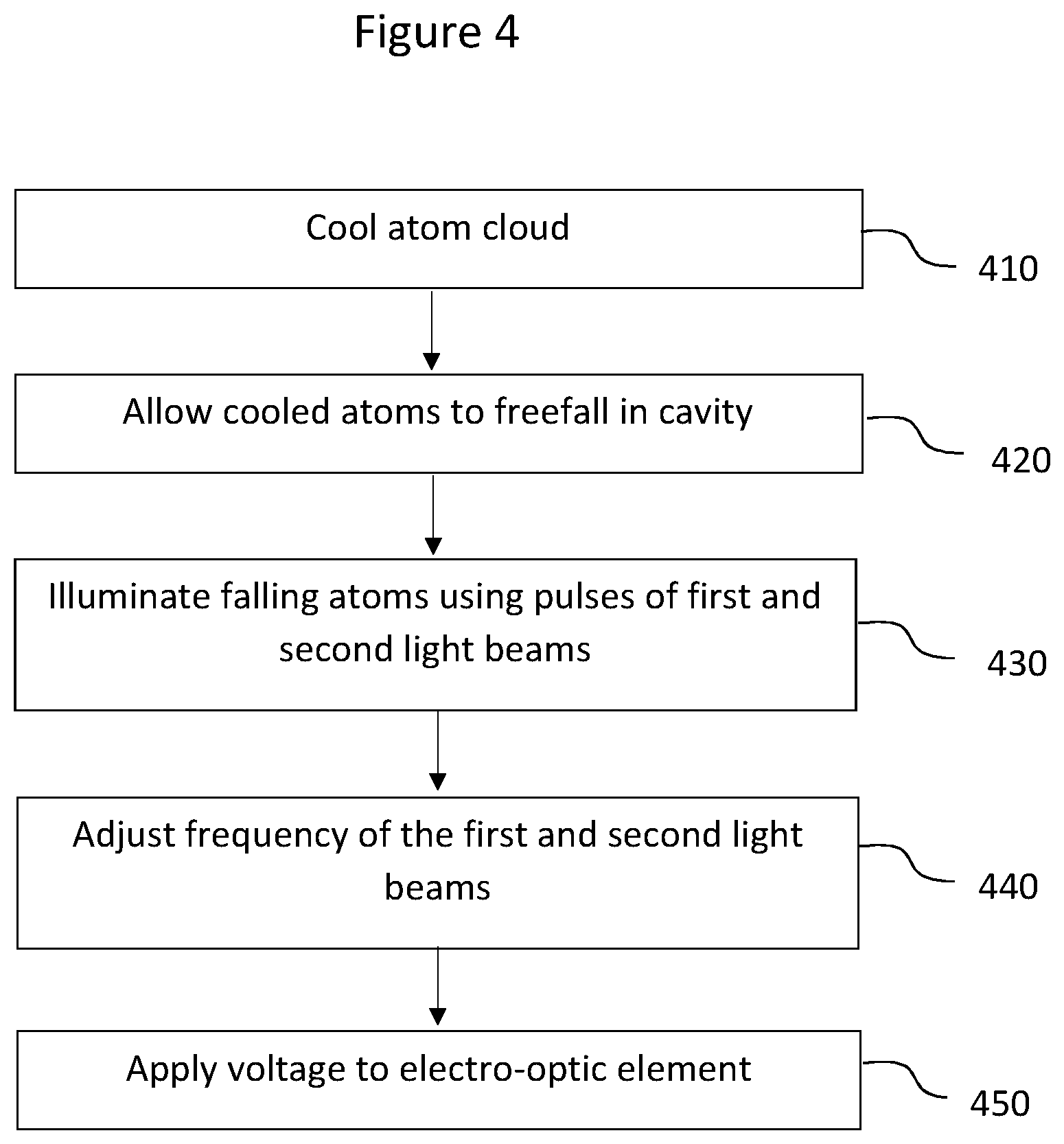 Patent US12174015 Figure 6 – Frequency control of orthogonal polarisation modes in an optical cavity