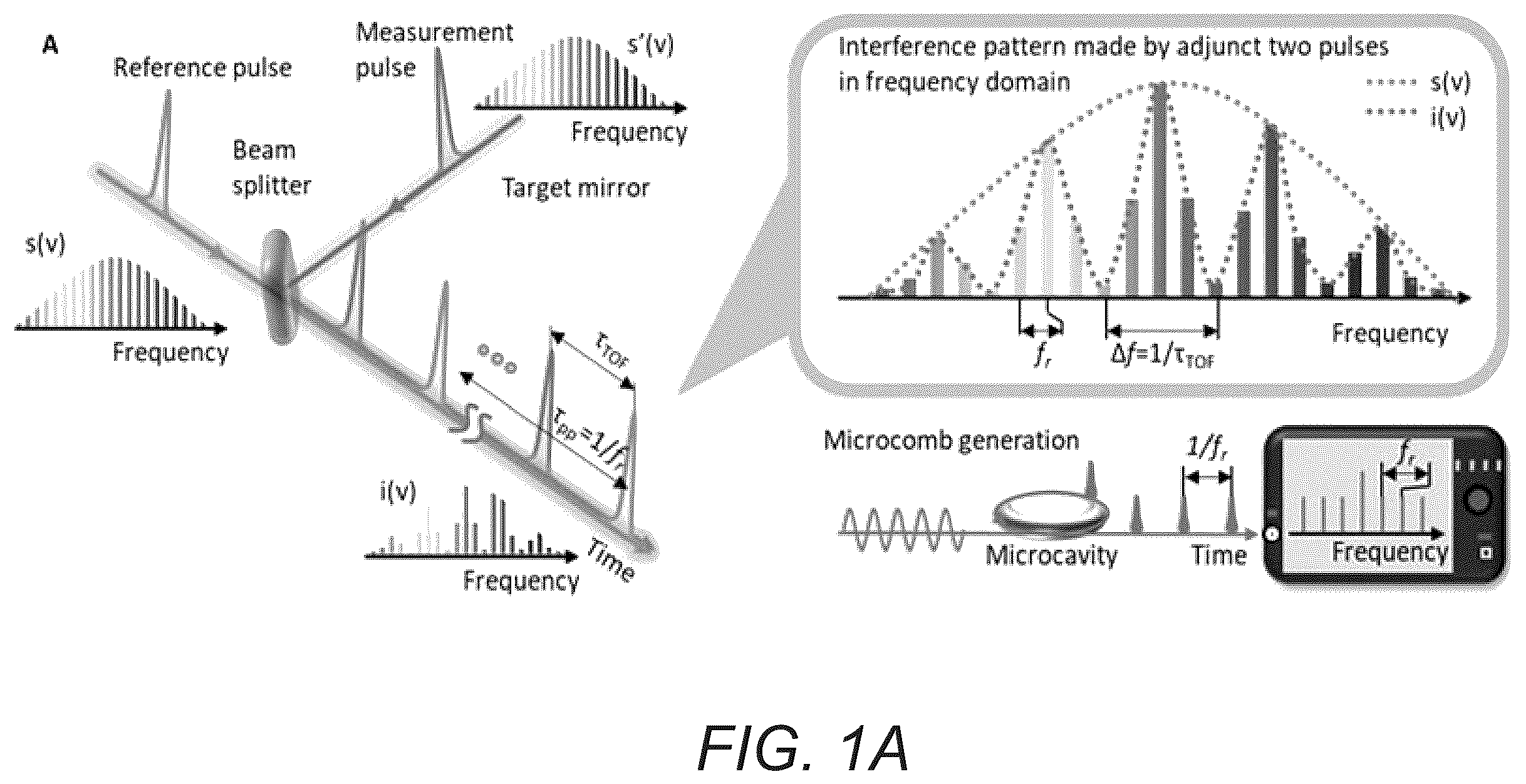 Patent US12174016 Figure 1 – Chip-scale frequency-comb assisted coherent lidar ranging with sub-micrometer precision