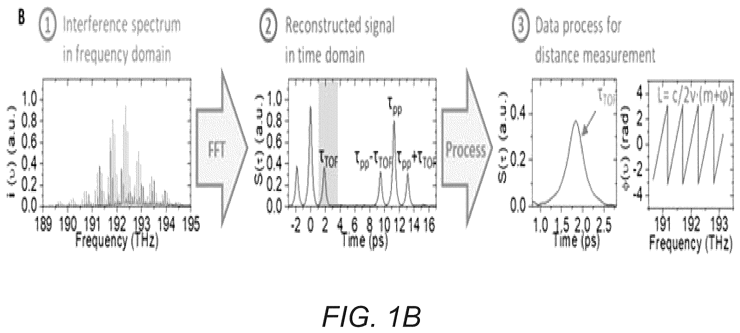Patent US12174016 Figure 2 – Chip-scale frequency-comb assisted coherent lidar ranging with sub-micrometer precision