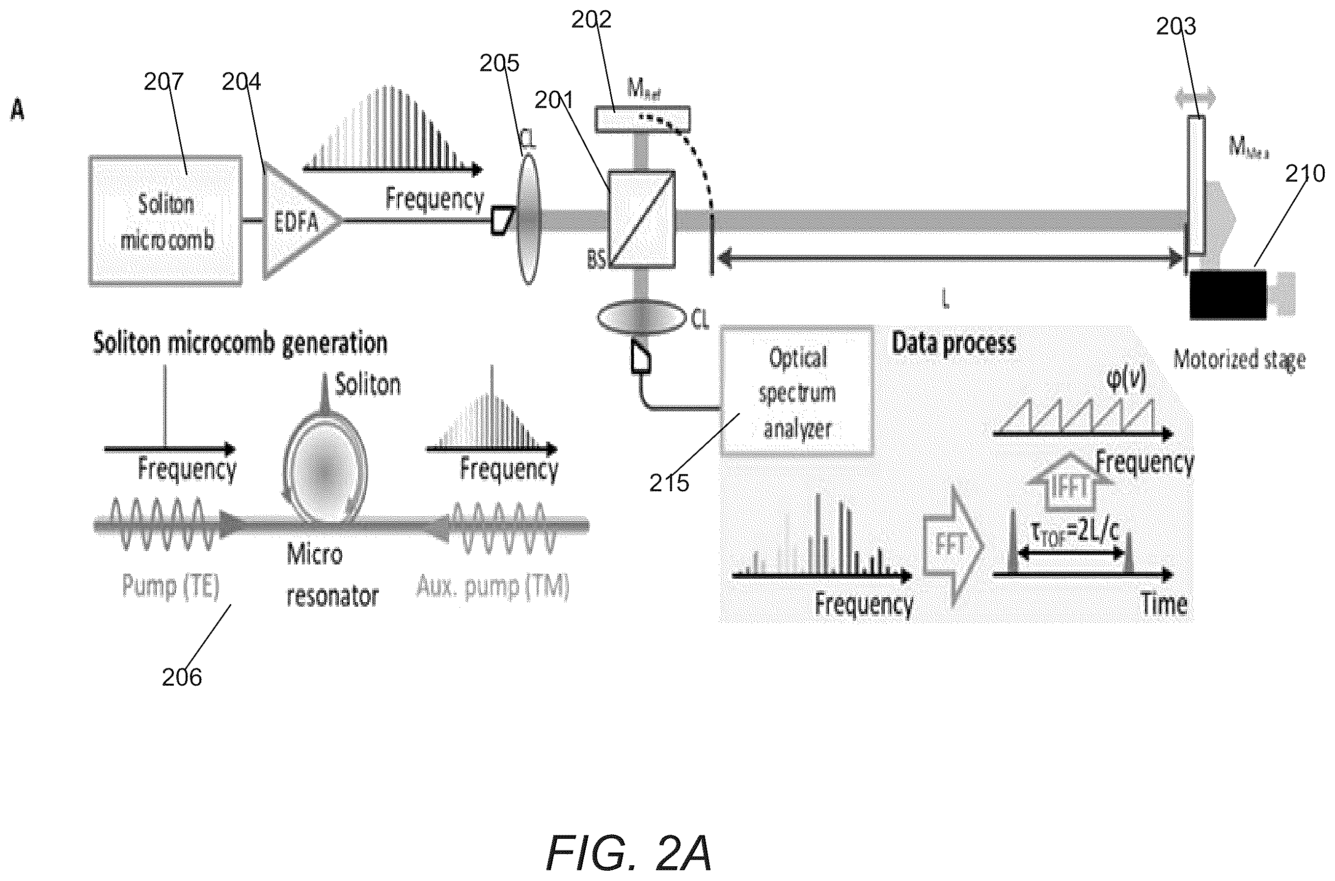 Patent US12174016 Figure 3 – Chip-scale frequency-comb assisted coherent lidar ranging with sub-micrometer precision