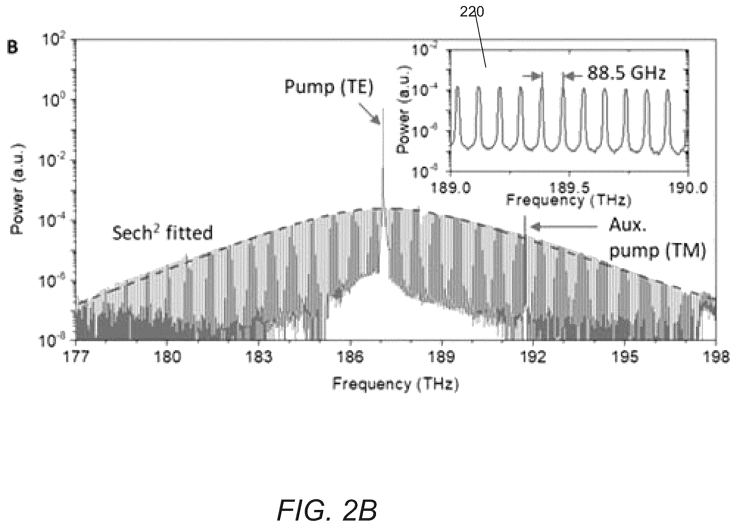 Patent US12174016 Figure 4 – Chip-scale frequency-comb assisted coherent lidar ranging with sub-micrometer precision