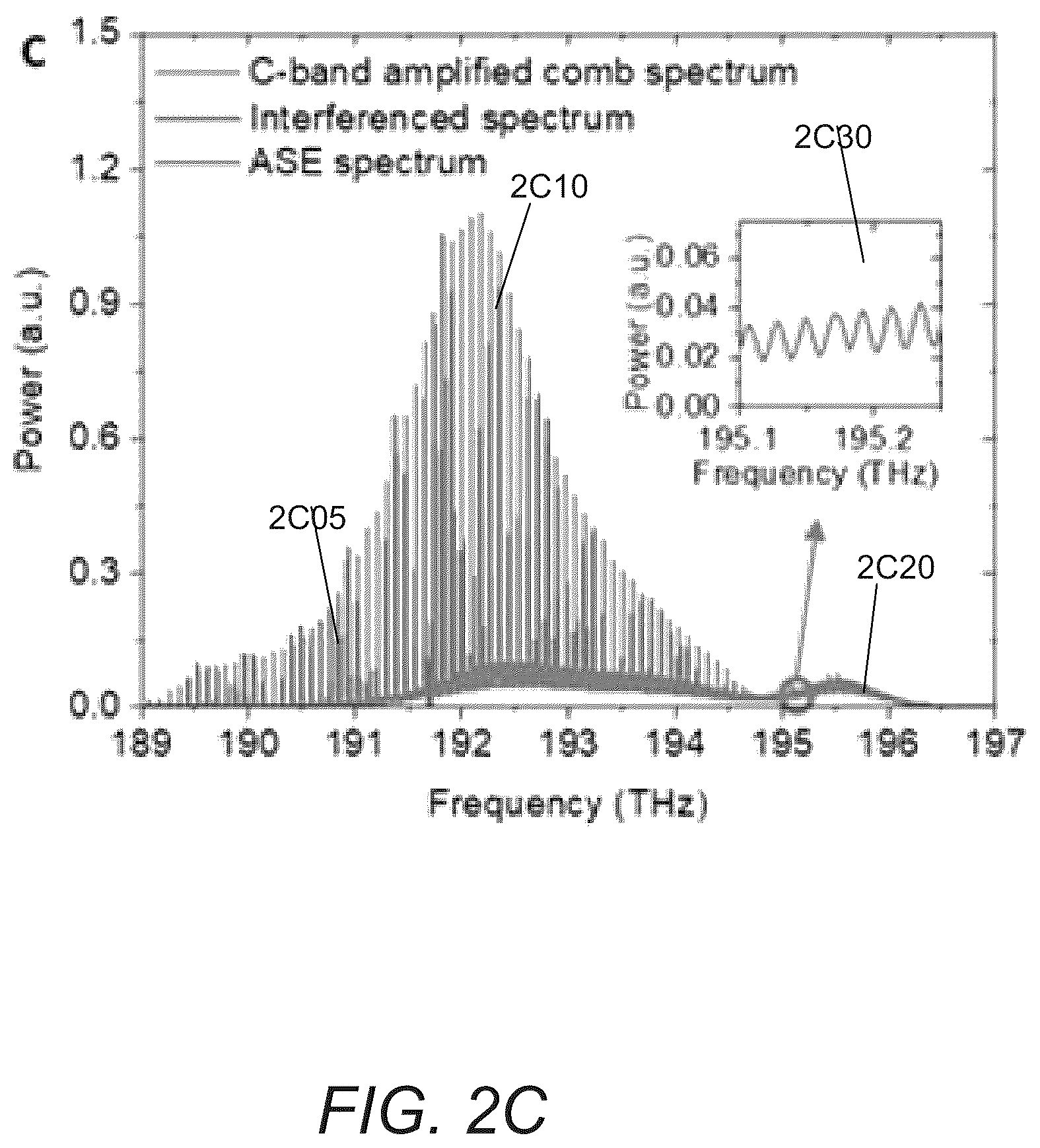 Patent US12174016 Figure 5 – Chip-scale frequency-comb assisted coherent lidar ranging with sub-micrometer precision