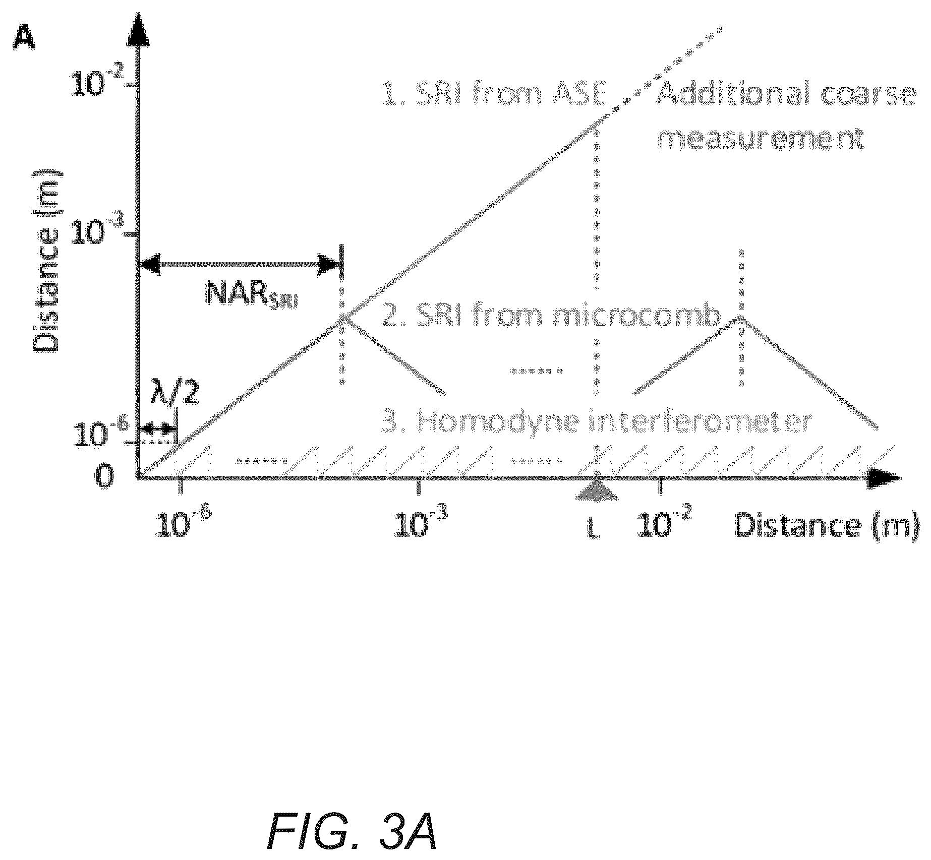 Patent US12174016 Figure 6 – Chip-scale frequency-comb assisted coherent lidar ranging with sub-micrometer precision