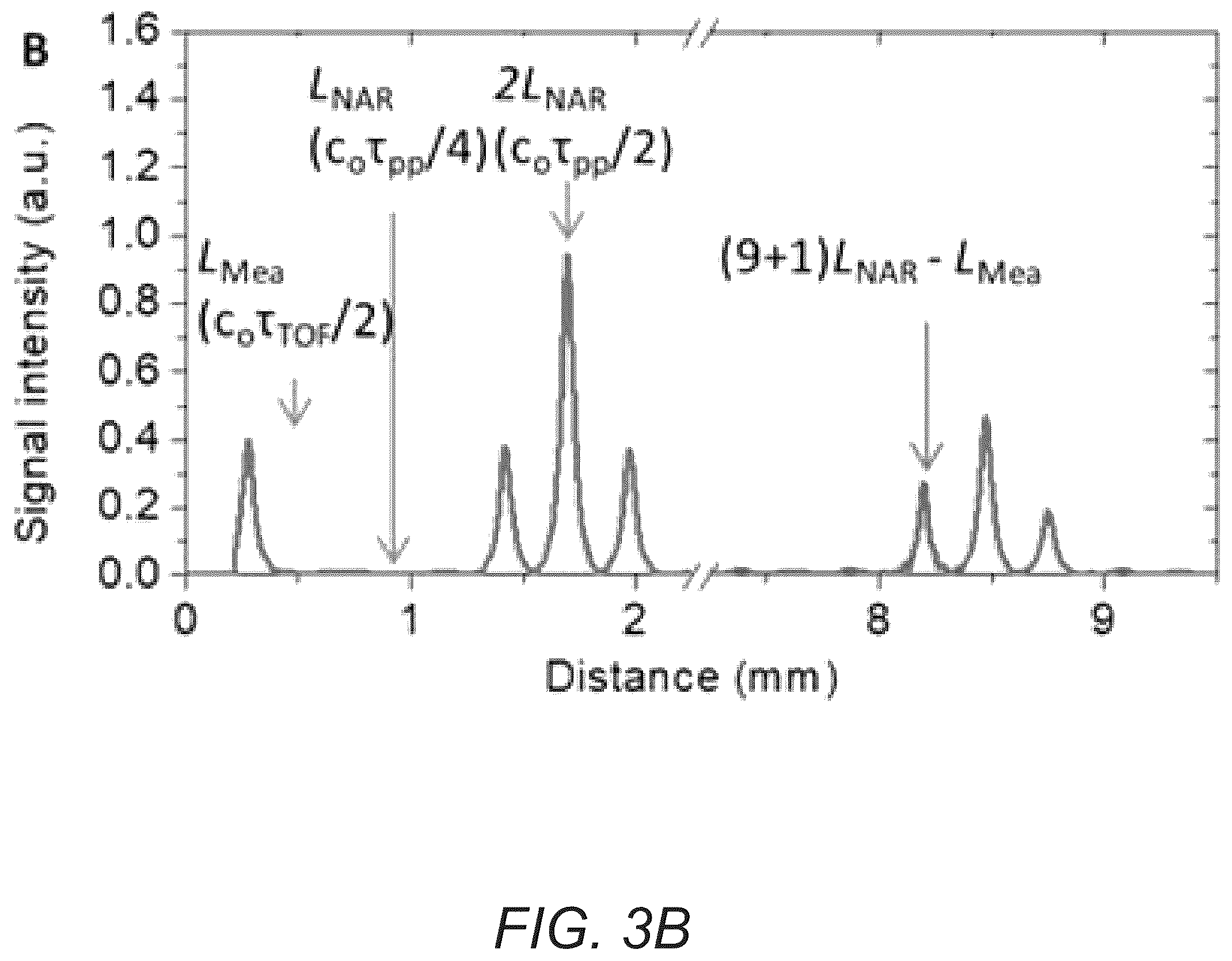Patent US12174016 Figure 7 – Chip-scale frequency-comb assisted coherent lidar ranging with sub-micrometer precision