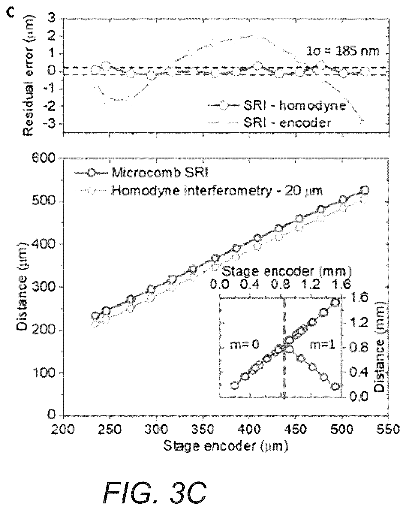 Patent US12174016 Figure 8 – Chip-scale frequency-comb assisted coherent lidar ranging with sub-micrometer precision