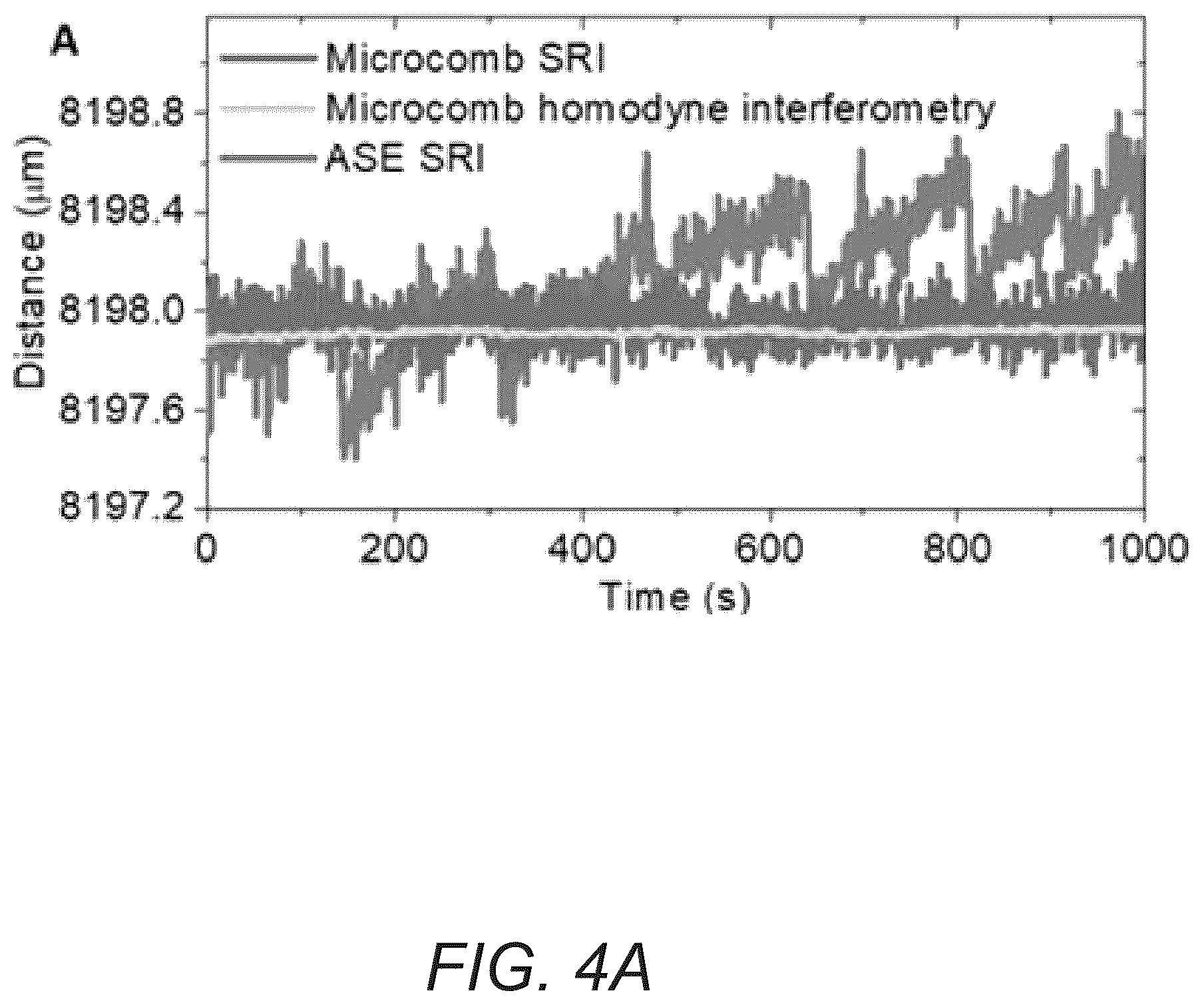 Patent US12174016 Figure 9 – Chip-scale frequency-comb assisted coherent lidar ranging with sub-micrometer precision