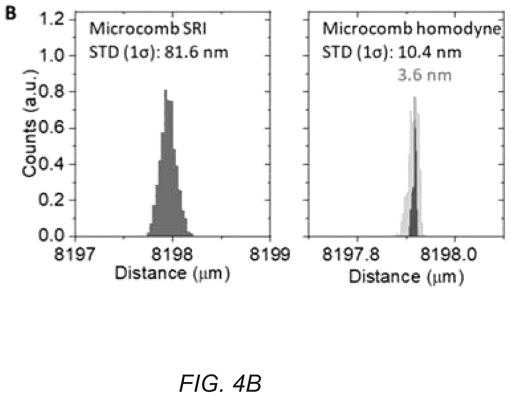 Patent US12174016 Figure 10 – Chip-scale frequency-comb assisted coherent lidar ranging with sub-micrometer precision