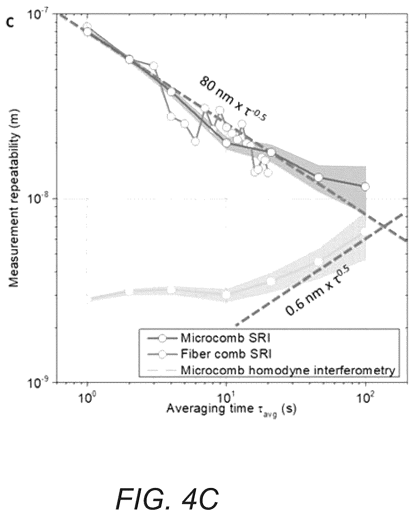 Patent US12174016 Figure 11 – Chip-scale frequency-comb assisted coherent lidar ranging with sub-micrometer precision