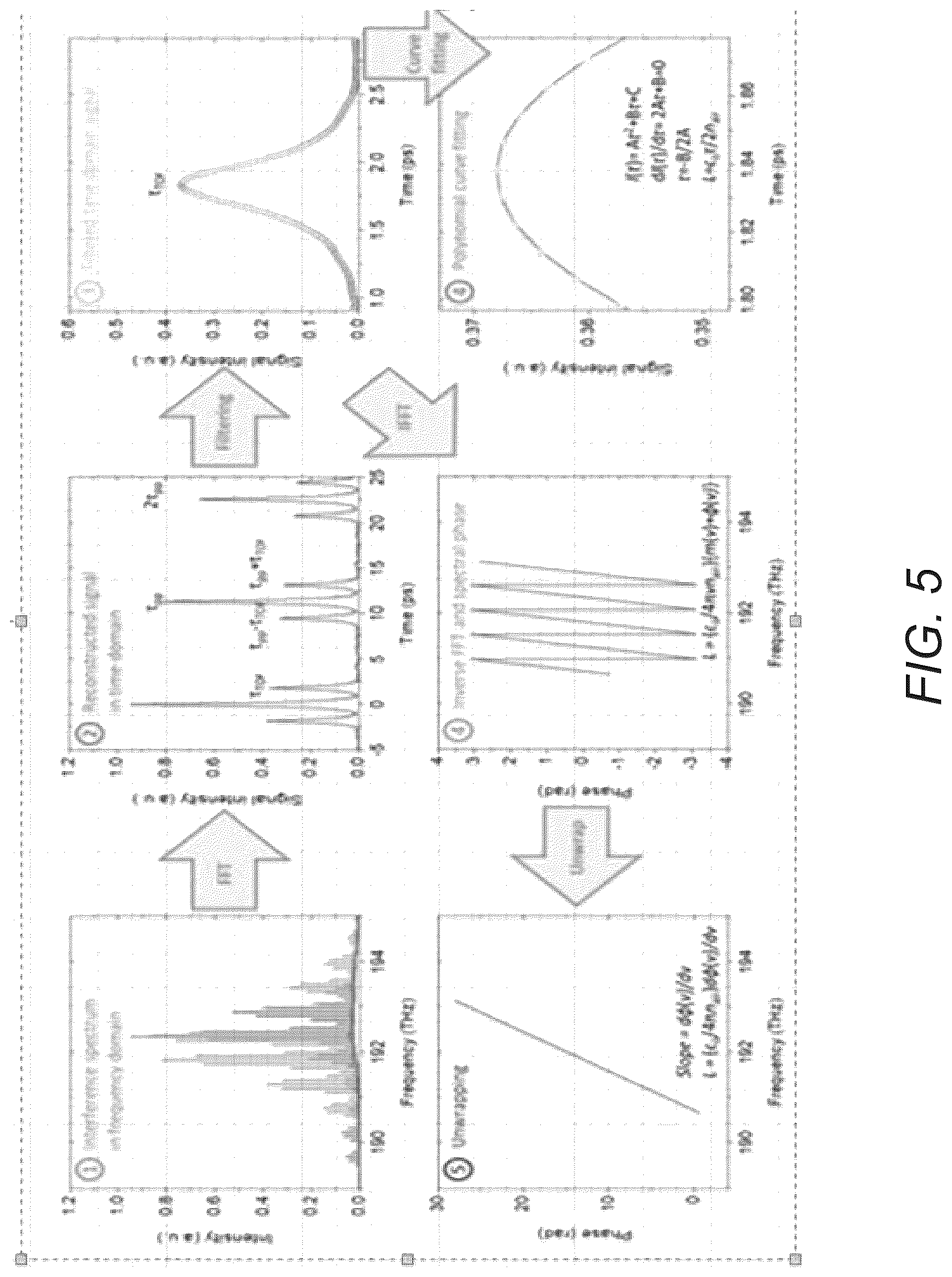 Patent US12174016 Figure 12 – Chip-scale frequency-comb assisted coherent lidar ranging with sub-micrometer precision