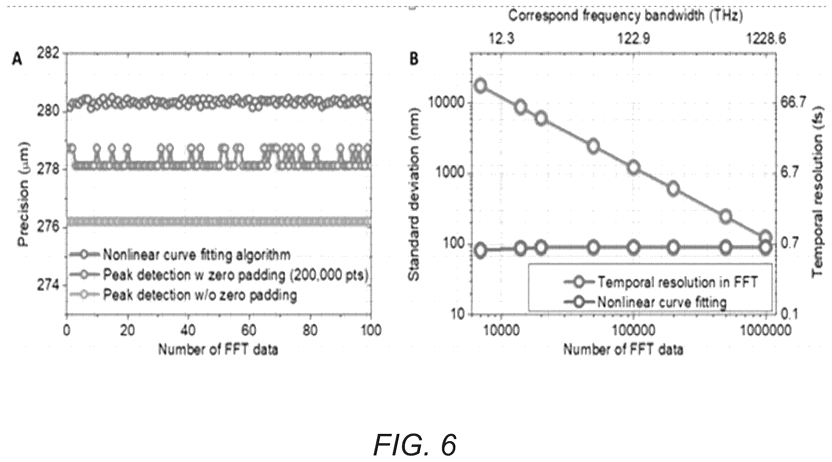 Patent US12174016 Figure 13 – Chip-scale frequency-comb assisted coherent lidar ranging with sub-micrometer precision
