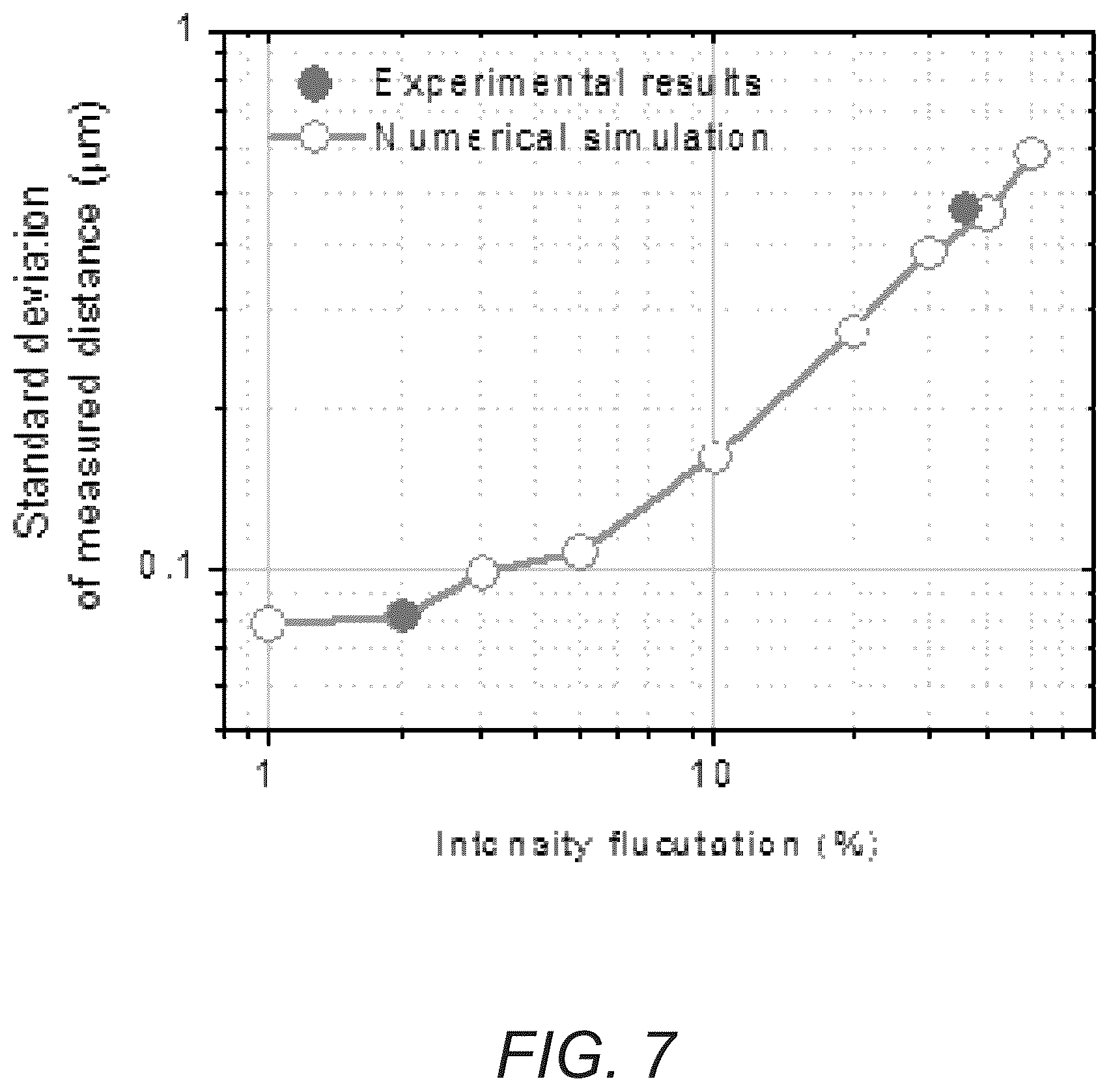 Patent US12174016 Figure 14 – Chip-scale frequency-comb assisted coherent lidar ranging with sub-micrometer precision