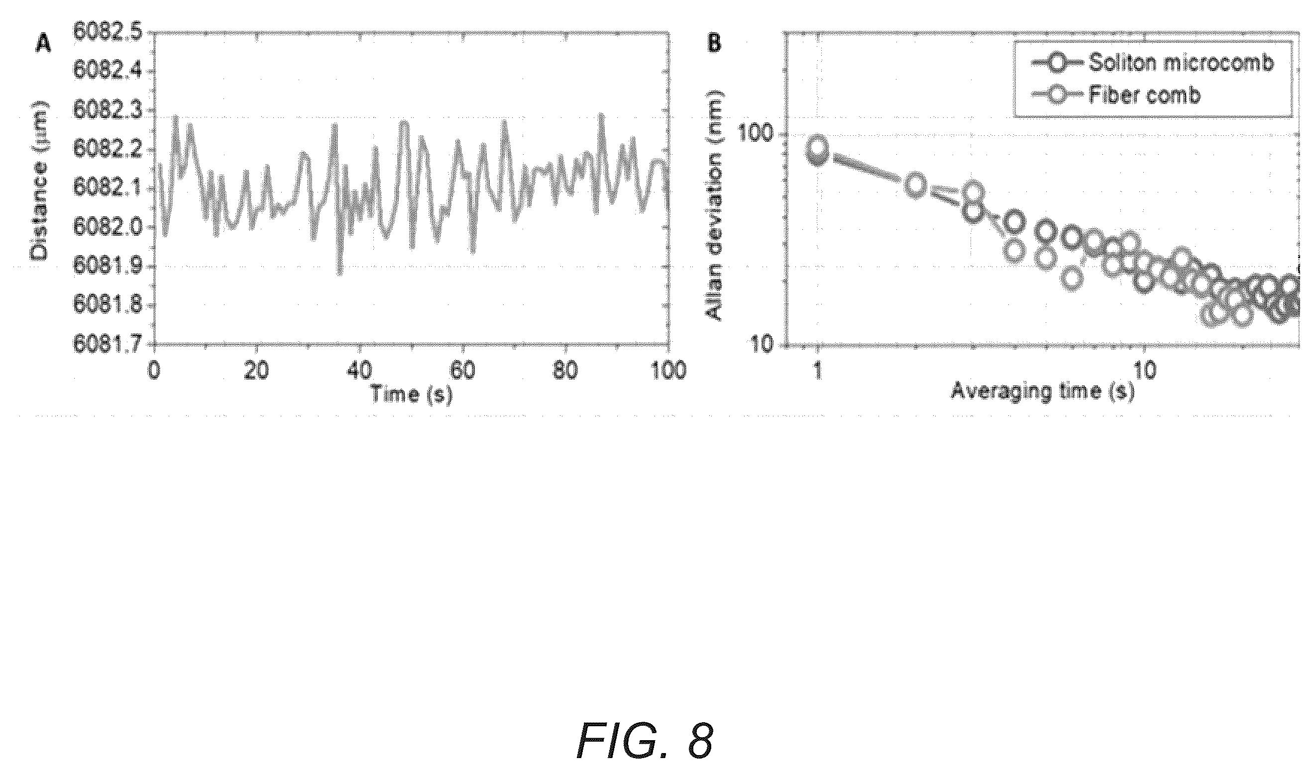 Patent US12174016 Figure 15 – Chip-scale frequency-comb assisted coherent lidar ranging with sub-micrometer precision