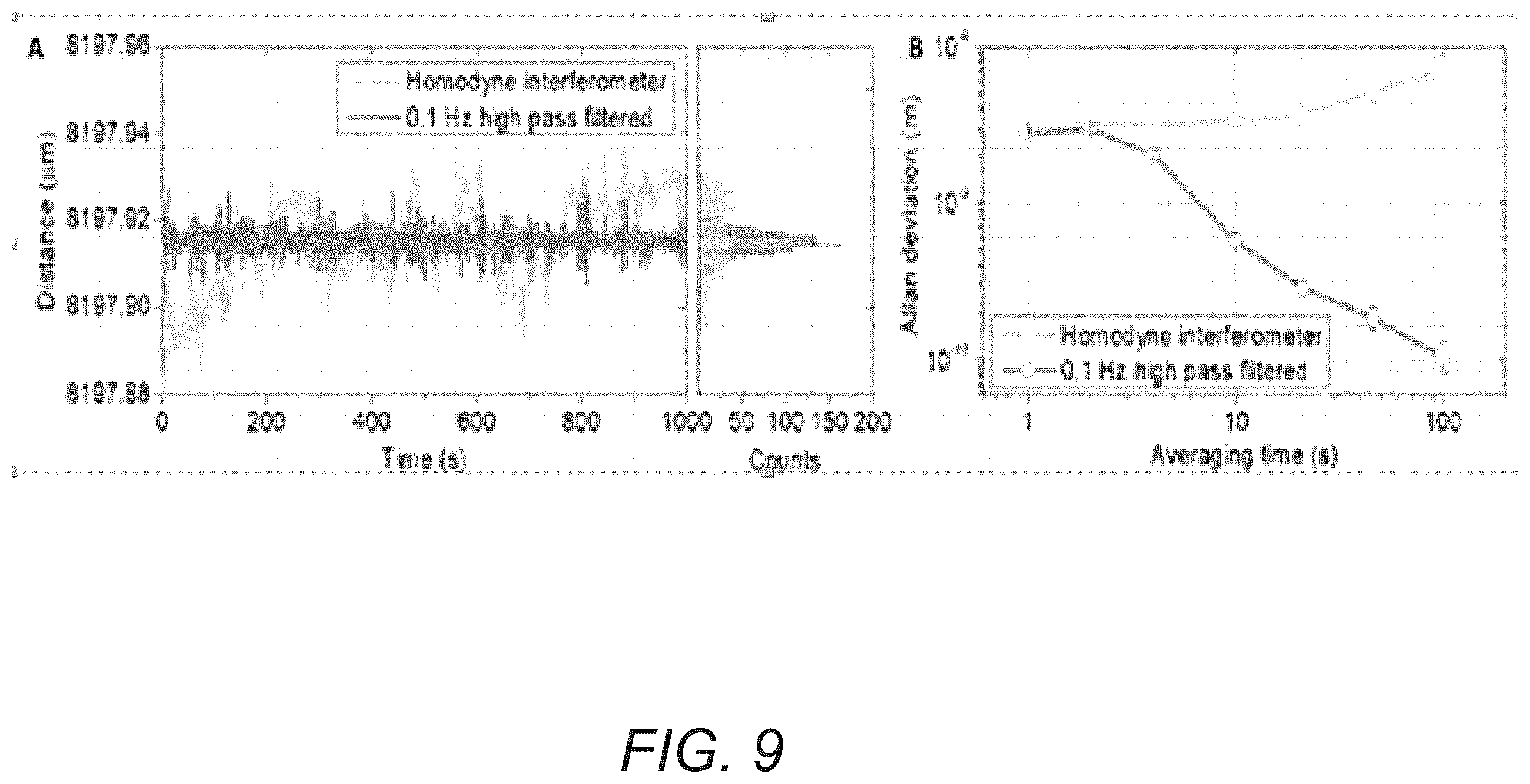 Patent US12174016 Figure 16 – Chip-scale frequency-comb assisted coherent lidar ranging with sub-micrometer precision
