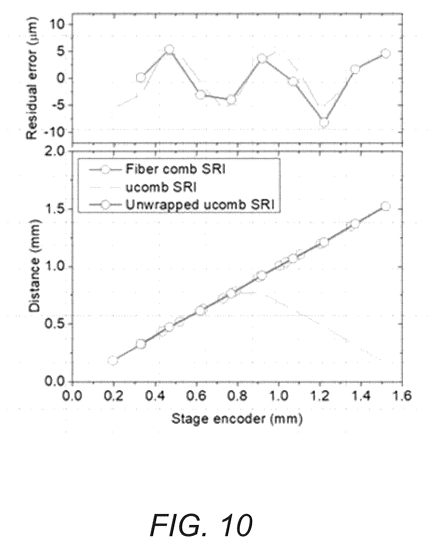 Patent US12174016 Figure 17 – Chip-scale frequency-comb assisted coherent lidar ranging with sub-micrometer precision