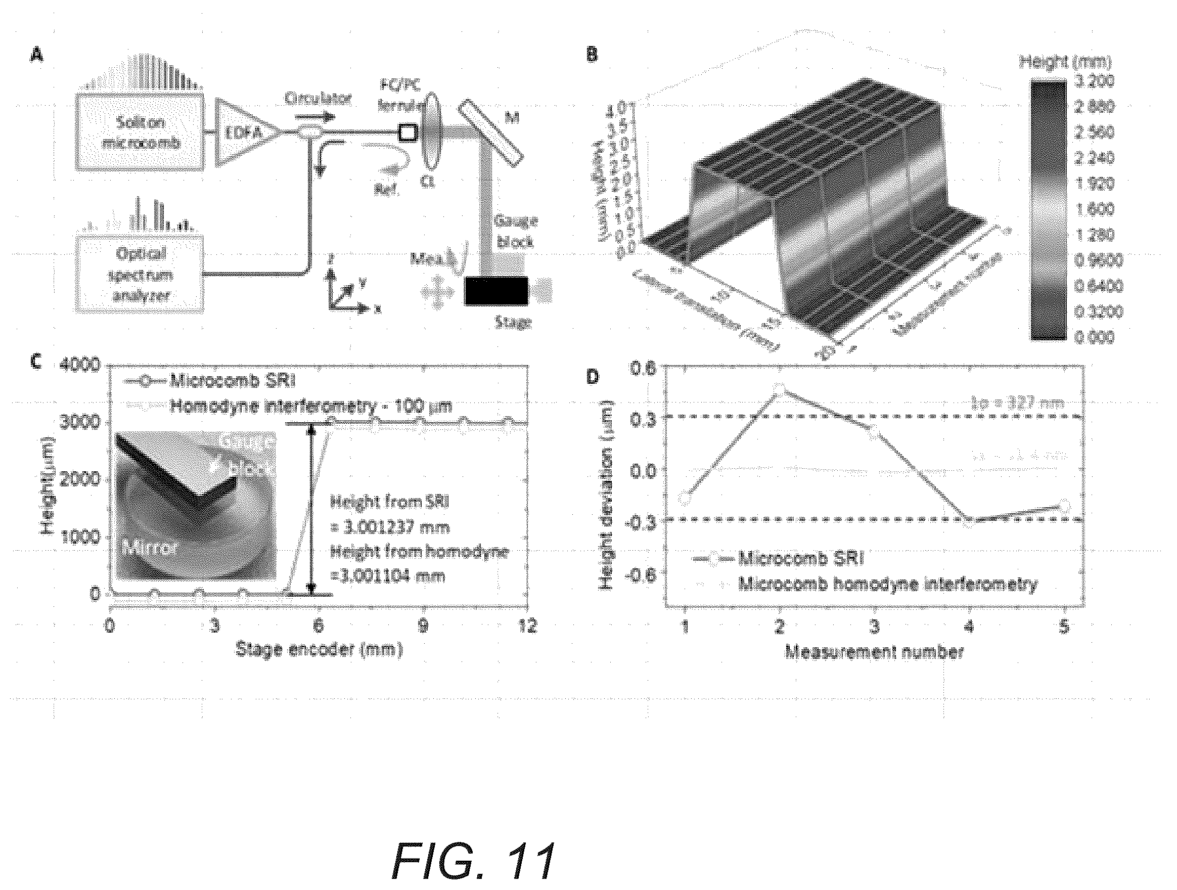 Patent US12174016 Figure 18 – Chip-scale frequency-comb assisted coherent lidar ranging with sub-micrometer precision