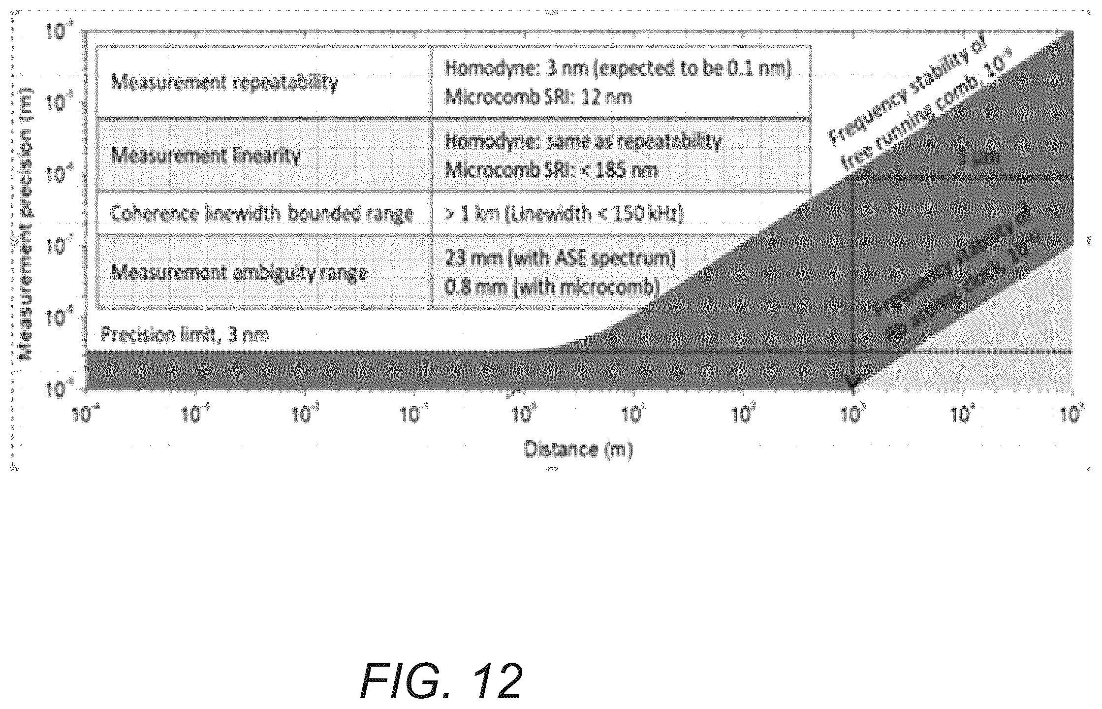 Patent US12174016 Figure 19 – Chip-scale frequency-comb assisted coherent lidar ranging with sub-micrometer precision