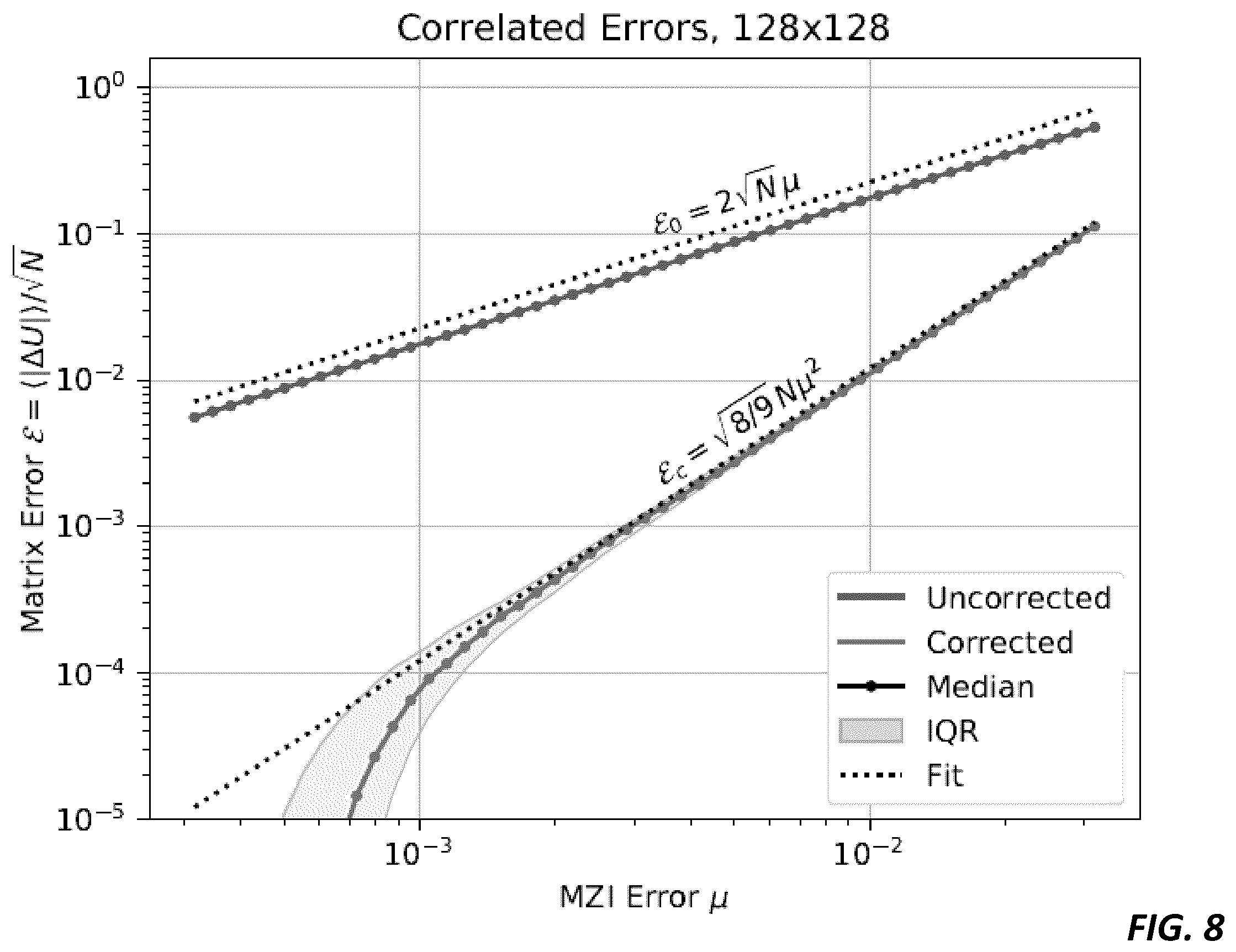 Patent US12174018 Figure 8 – Self-configuration and error correction in linear photonic circuits