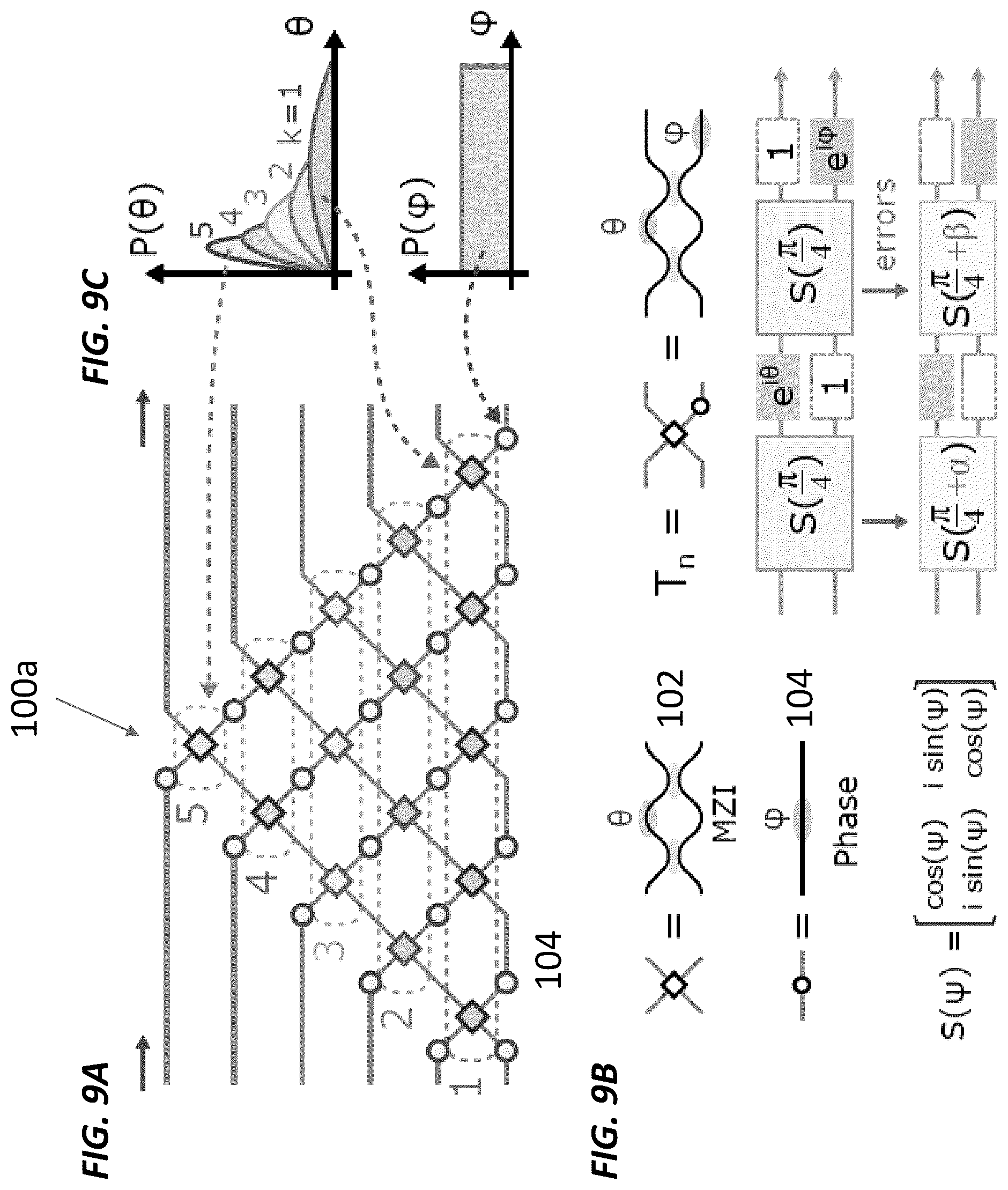 Patent US12174018 Figure 9 – Self-configuration and error correction in linear photonic circuits