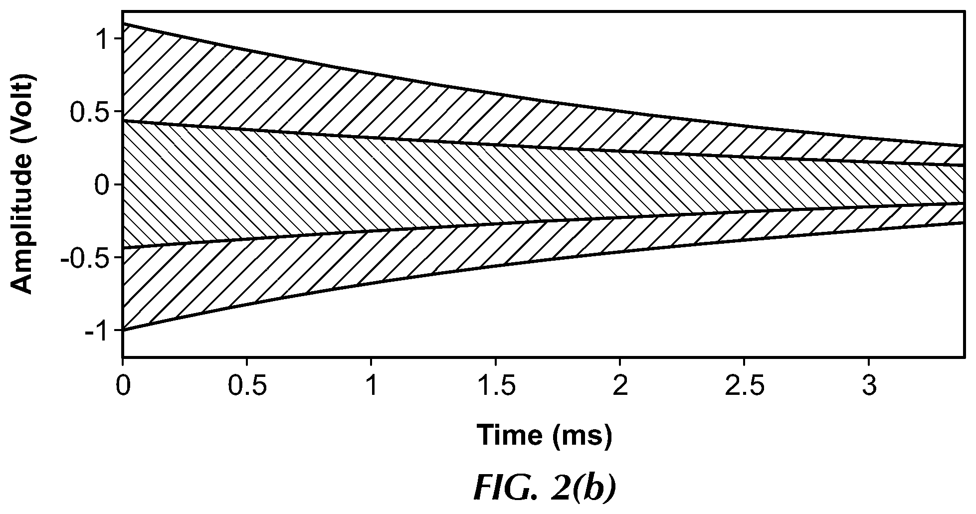 Patent US12174020 Figure 3 – System and method for heading error correction in a pulsed Rb-87 magnetometer at geomagnetic fields