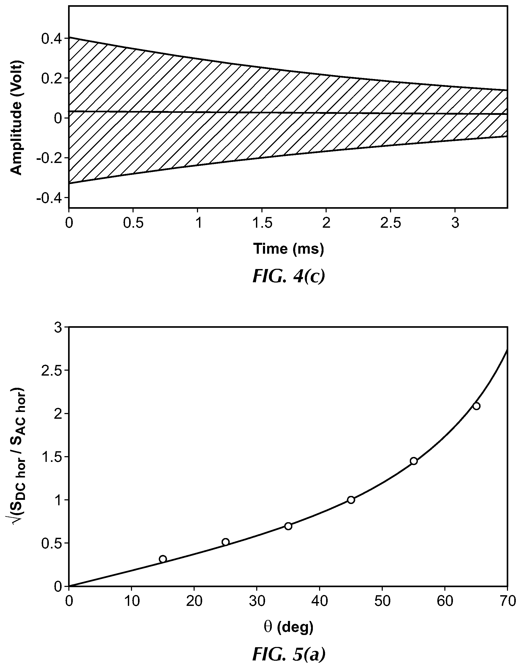 Patent US12174020 Figure 6 – System and method for heading error correction in a pulsed Rb-87 magnetometer at geomagnetic fields