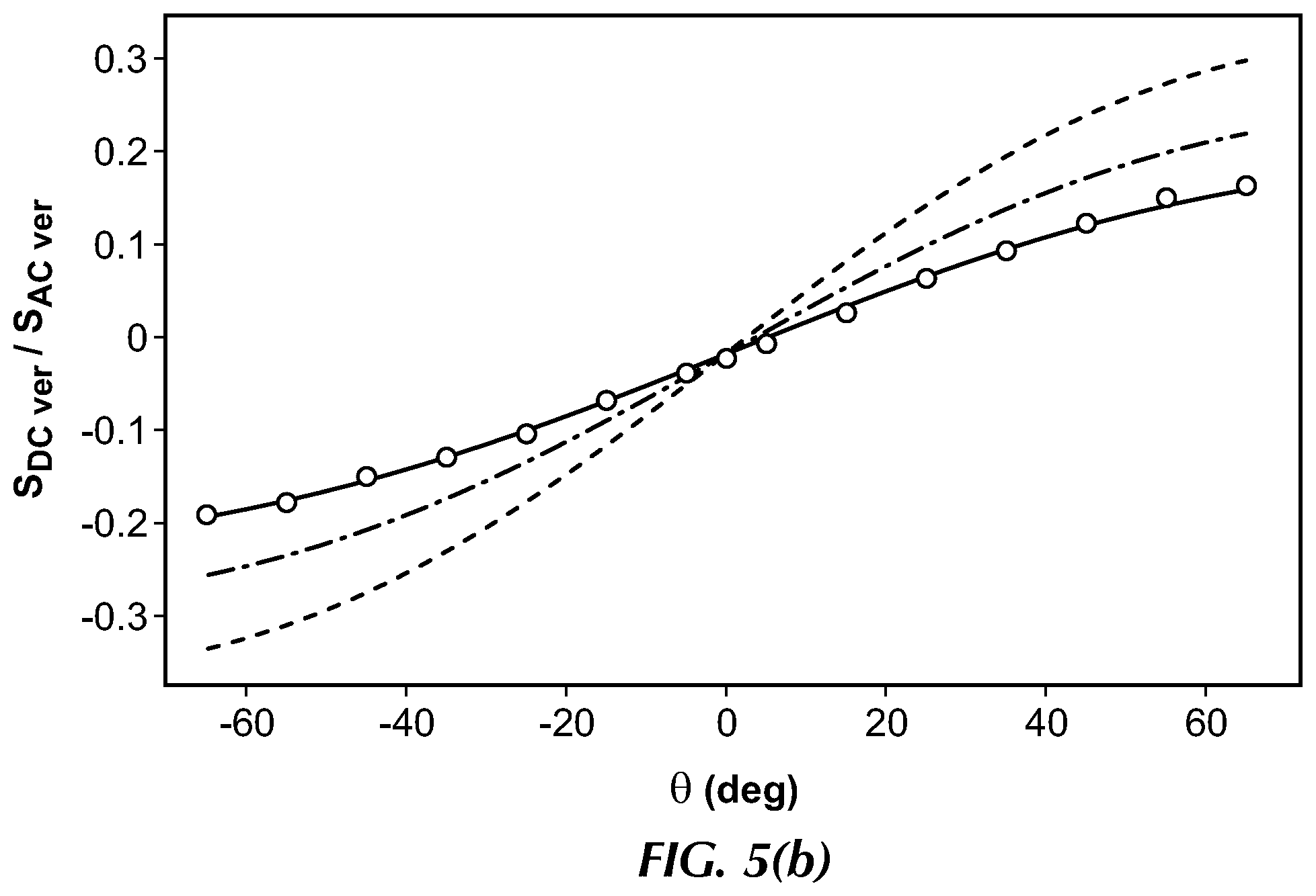 Patent US12174020 Figure 7 – System and method for heading error correction in a pulsed Rb-87 magnetometer at geomagnetic fields