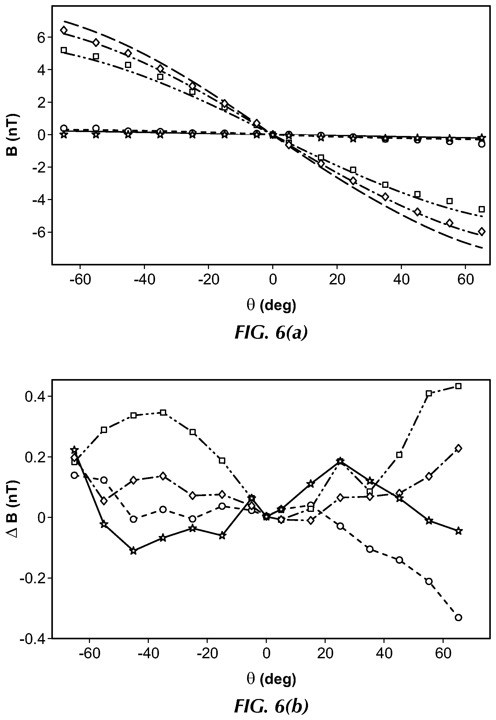 Patent US12174020 Figure 8 – System and method for heading error correction in a pulsed Rb-87 magnetometer at geomagnetic fields