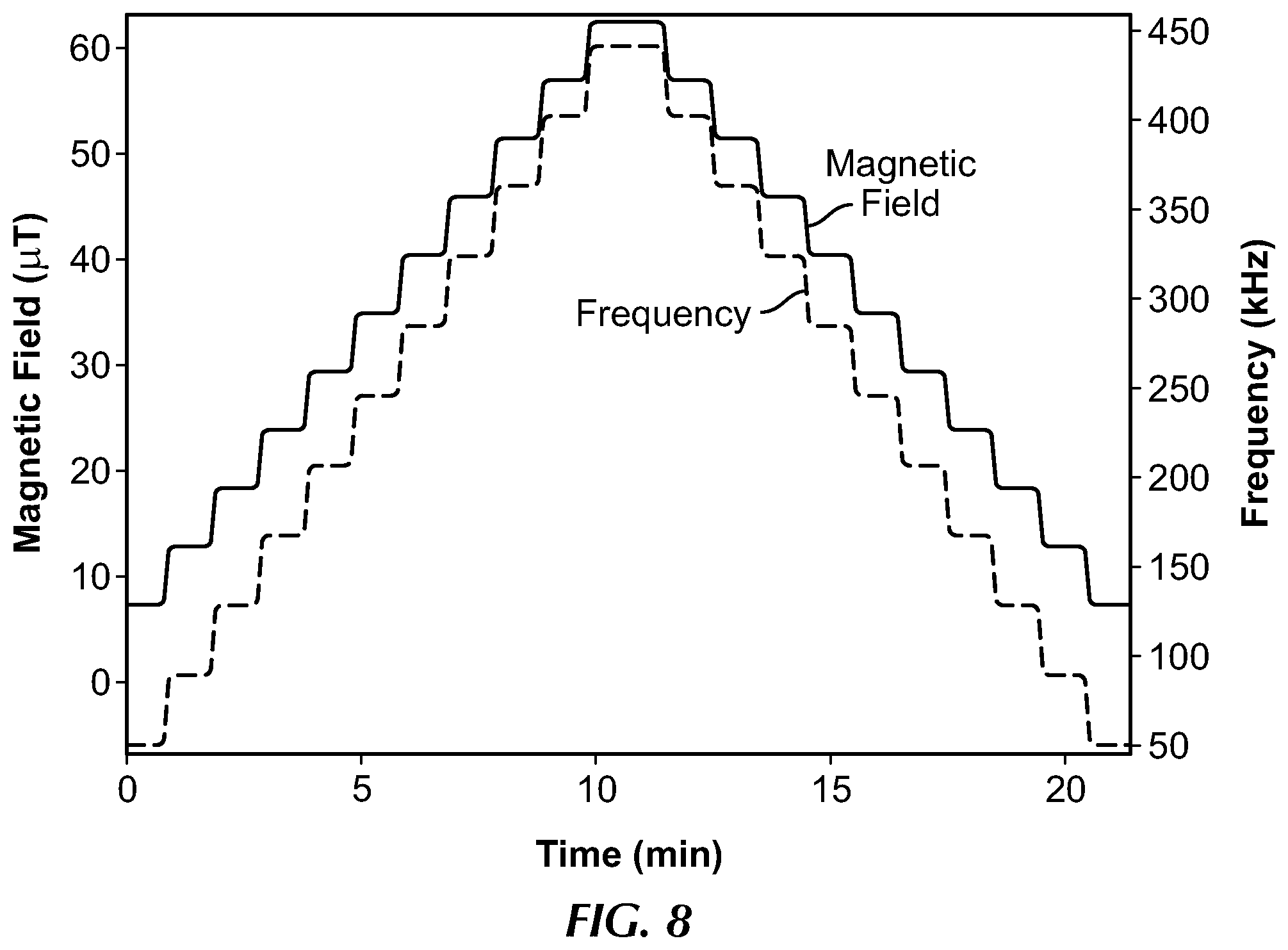 Patent US12174020 Figure 11 – System and method for heading error correction in a pulsed Rb-87 magnetometer at geomagnetic fields