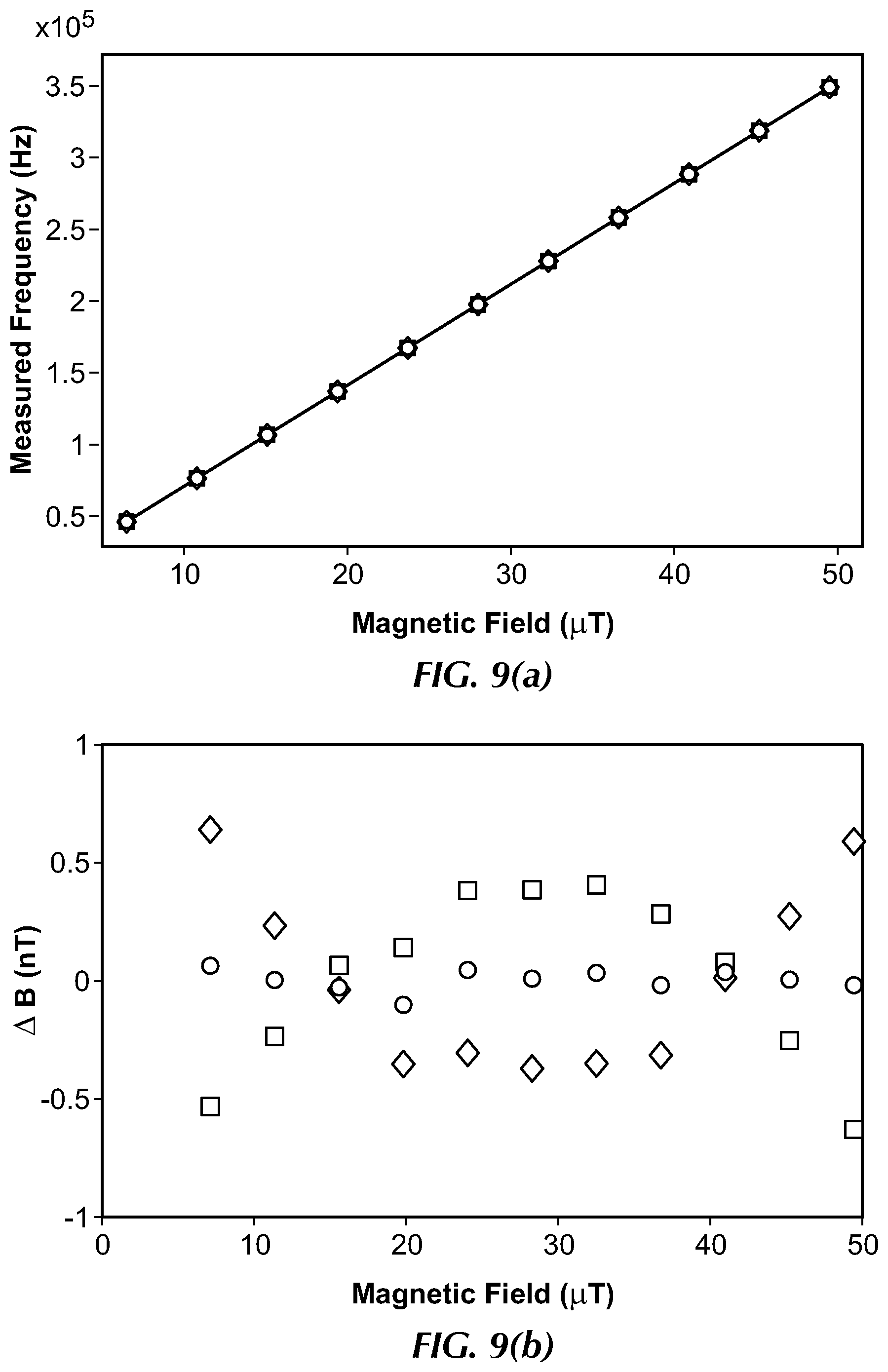 Patent US12174020 Figure 12 – System and method for heading error correction in a pulsed Rb-87 magnetometer at geomagnetic fields