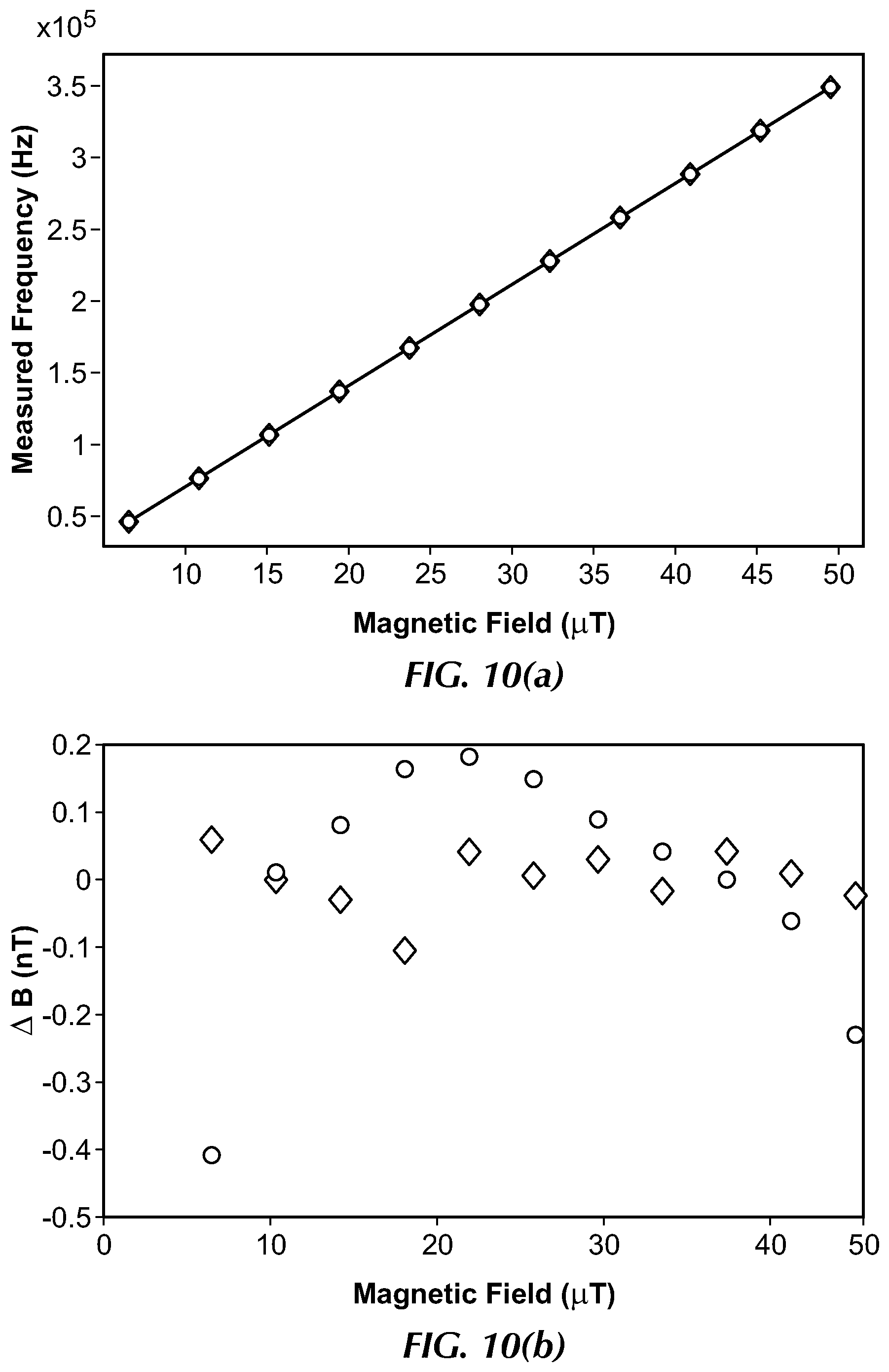 Patent US12174020 Figure 13 – System and method for heading error correction in a pulsed Rb-87 magnetometer at geomagnetic fields