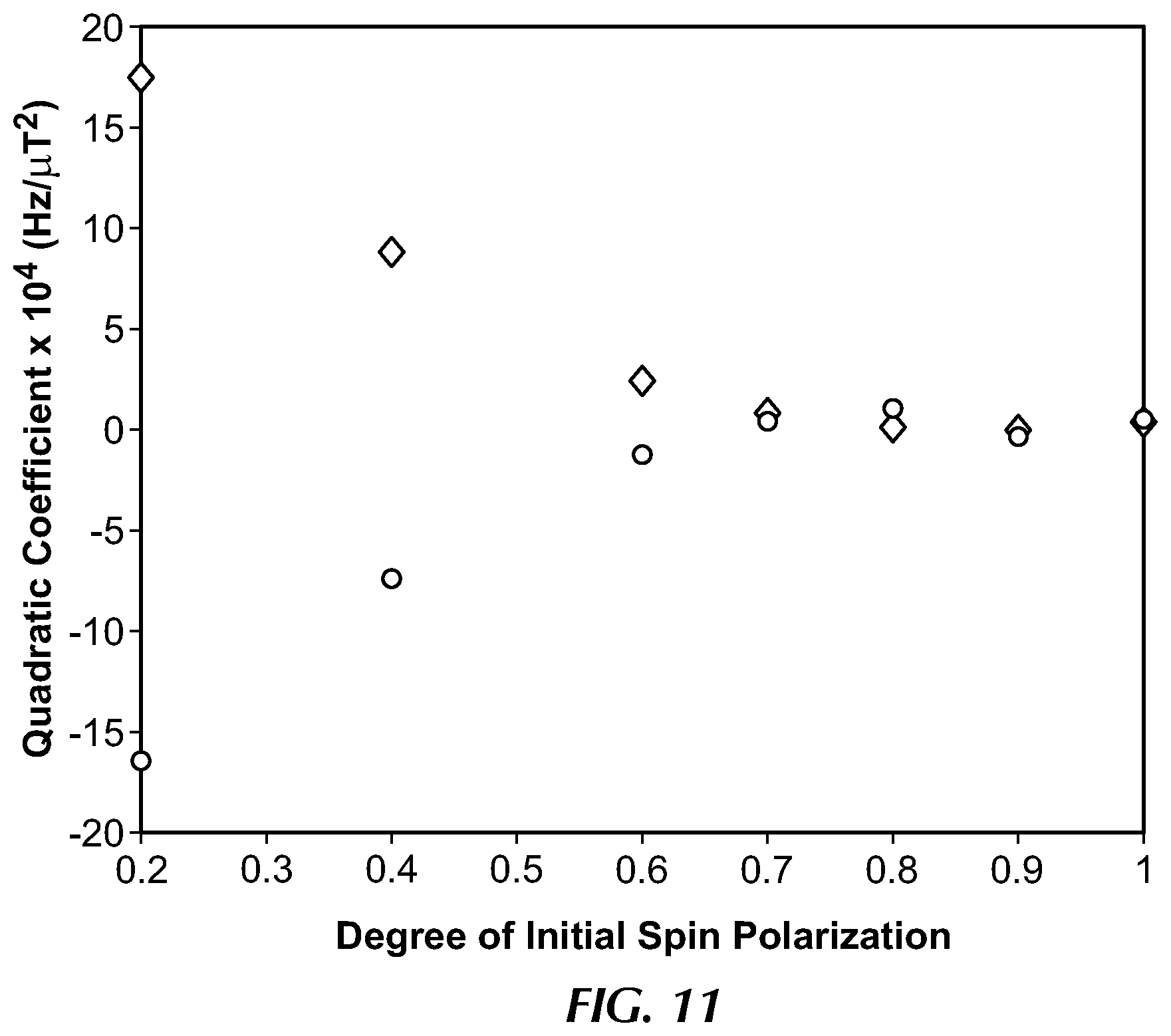 Patent US12174020 Figure 14 – System and method for heading error correction in a pulsed Rb-87 magnetometer at geomagnetic fields