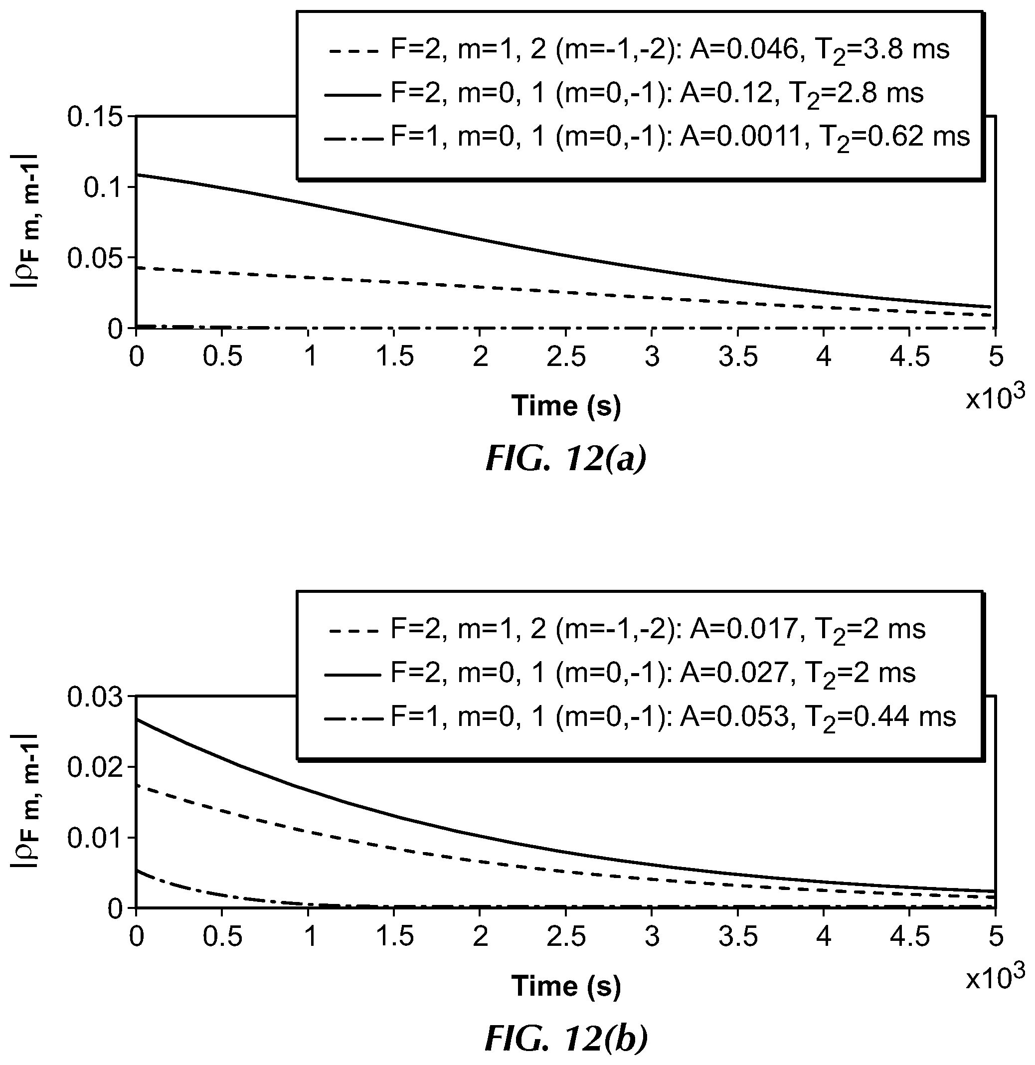 Patent US12174020 Figure 15 – System and method for heading error correction in a pulsed Rb-87 magnetometer at geomagnetic fields