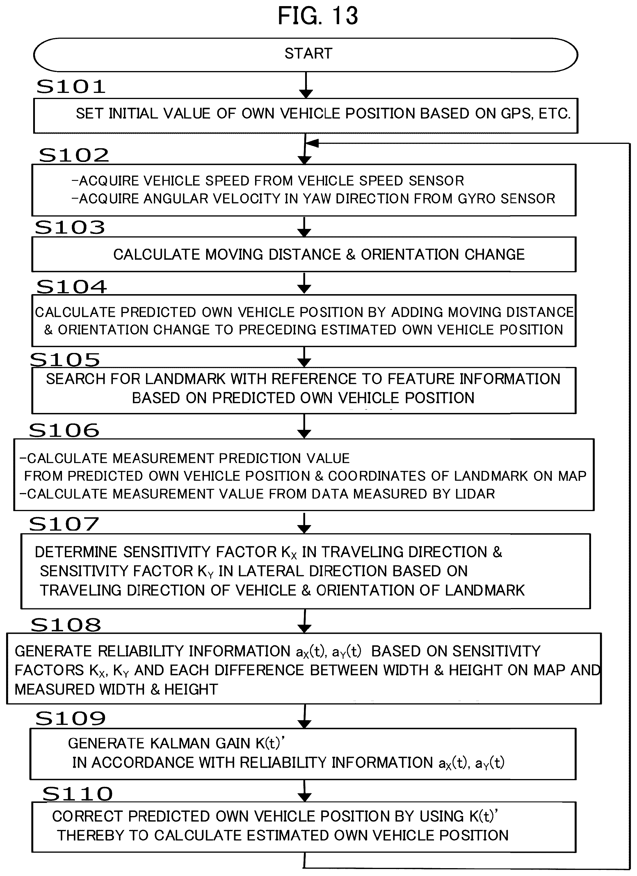 Patent US12174021 Figure 11 – Measurement accuracy calculation device, self-position estimation device, control method, program and storage medium