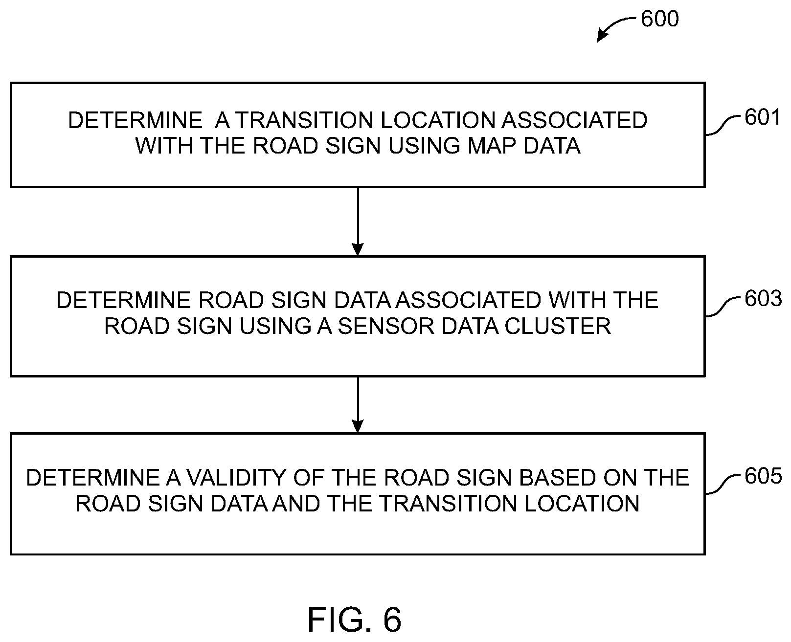 Patent US12174023 Figure 7 – Method and system to validate road signs