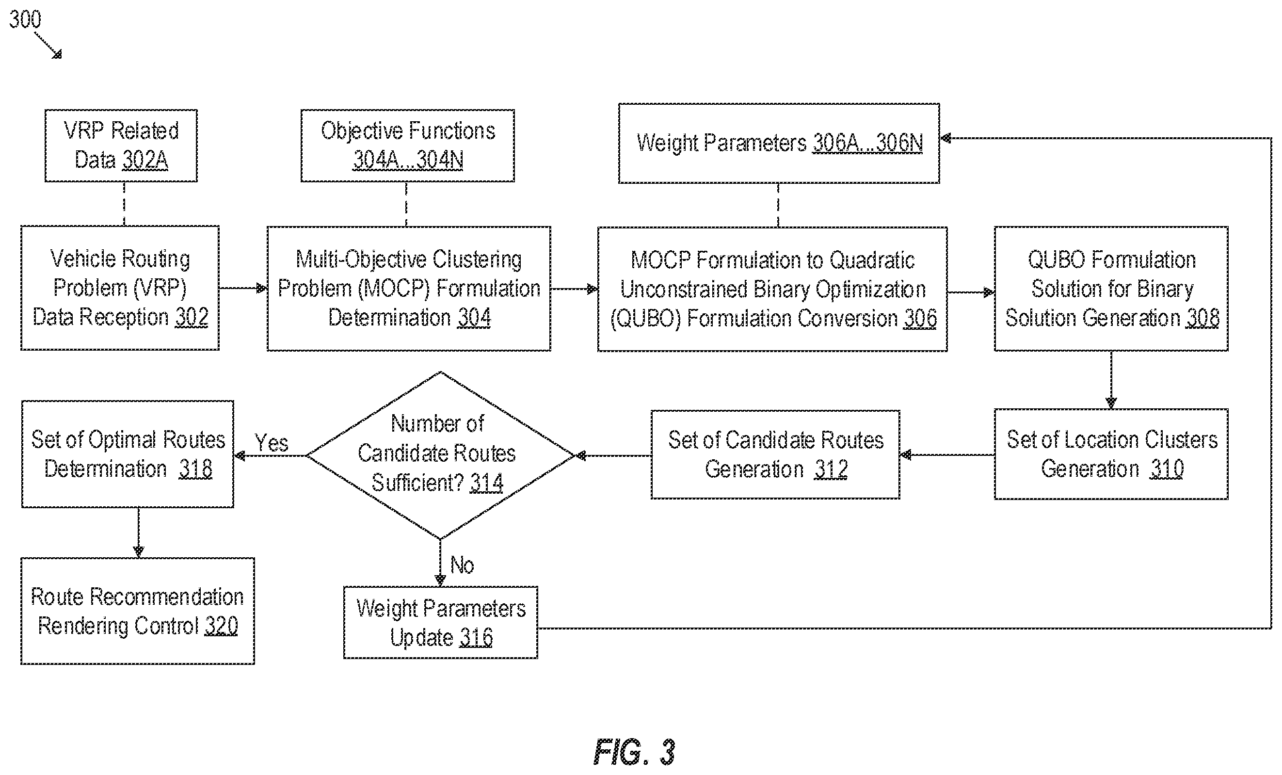 Patent US12174025 Figure 3 – Route generation for vehicle routing problem and variants thereof