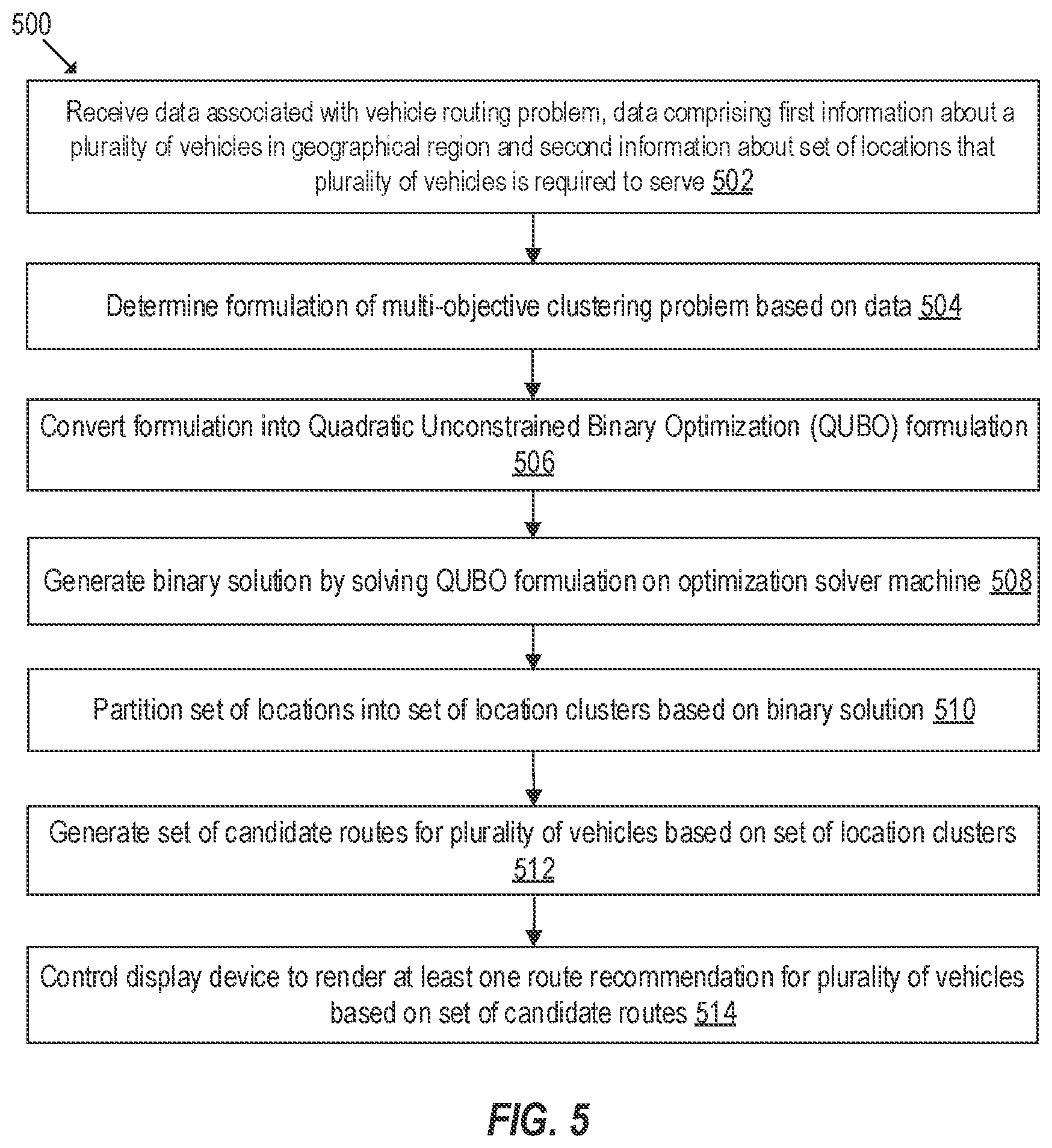 Patent US12174025 Figure 5 – Route generation for vehicle routing problem and variants thereof