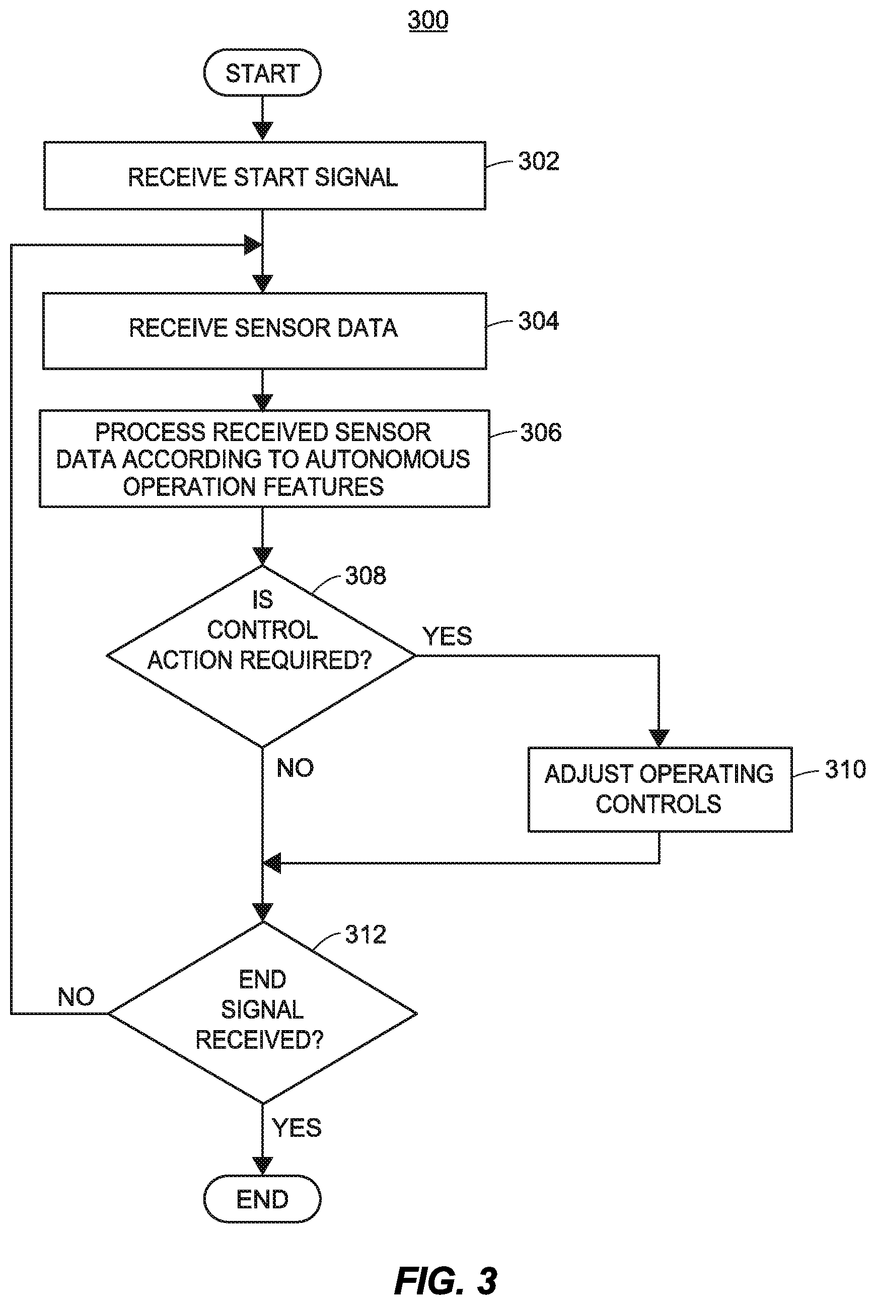 Patent US12174027 Figure 4 – Detecting and responding to autonomous vehicle incidents and unusual conditions