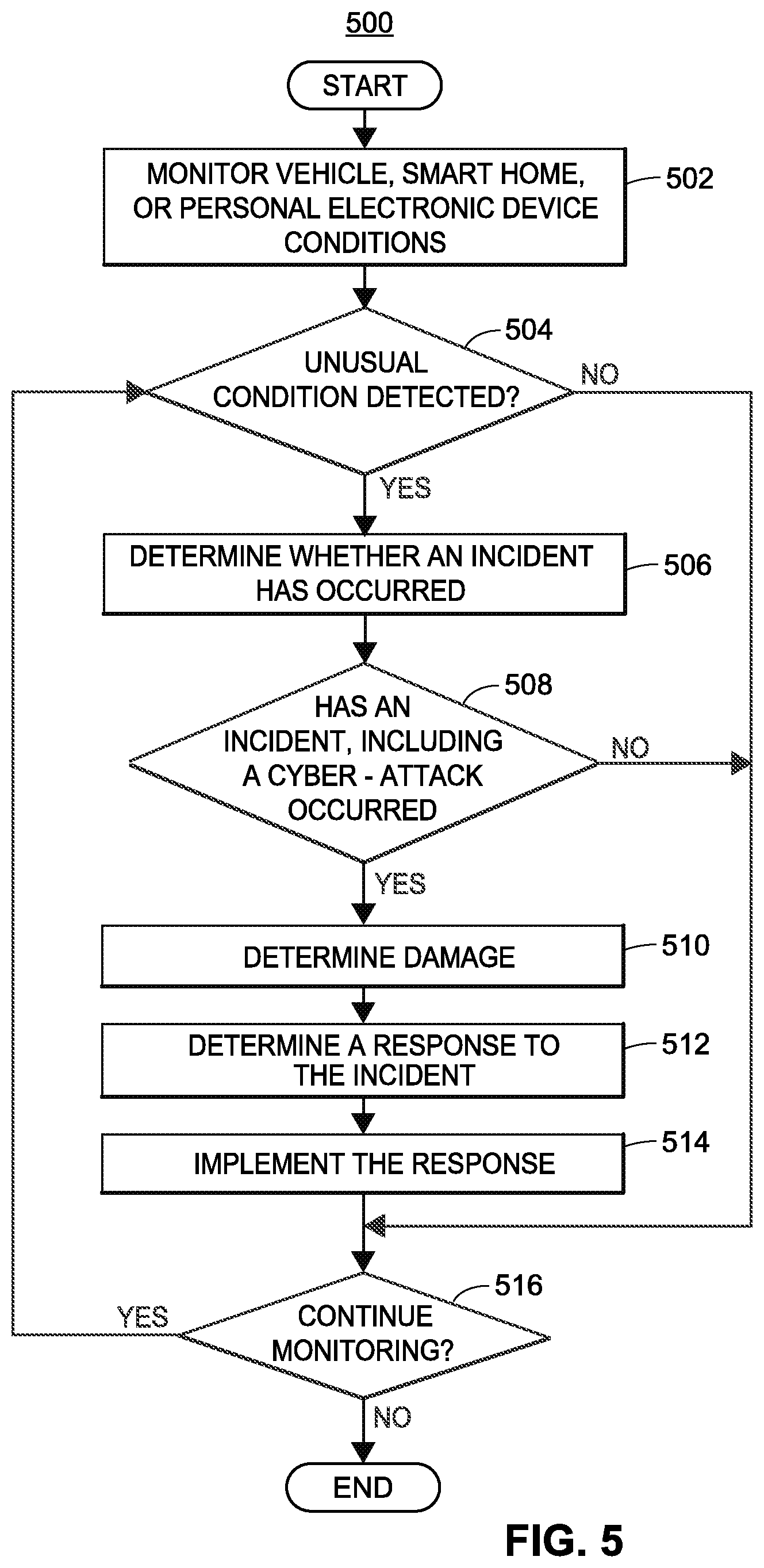 Patent US12174027 Figure 7 – Detecting and responding to autonomous vehicle incidents and unusual conditions
