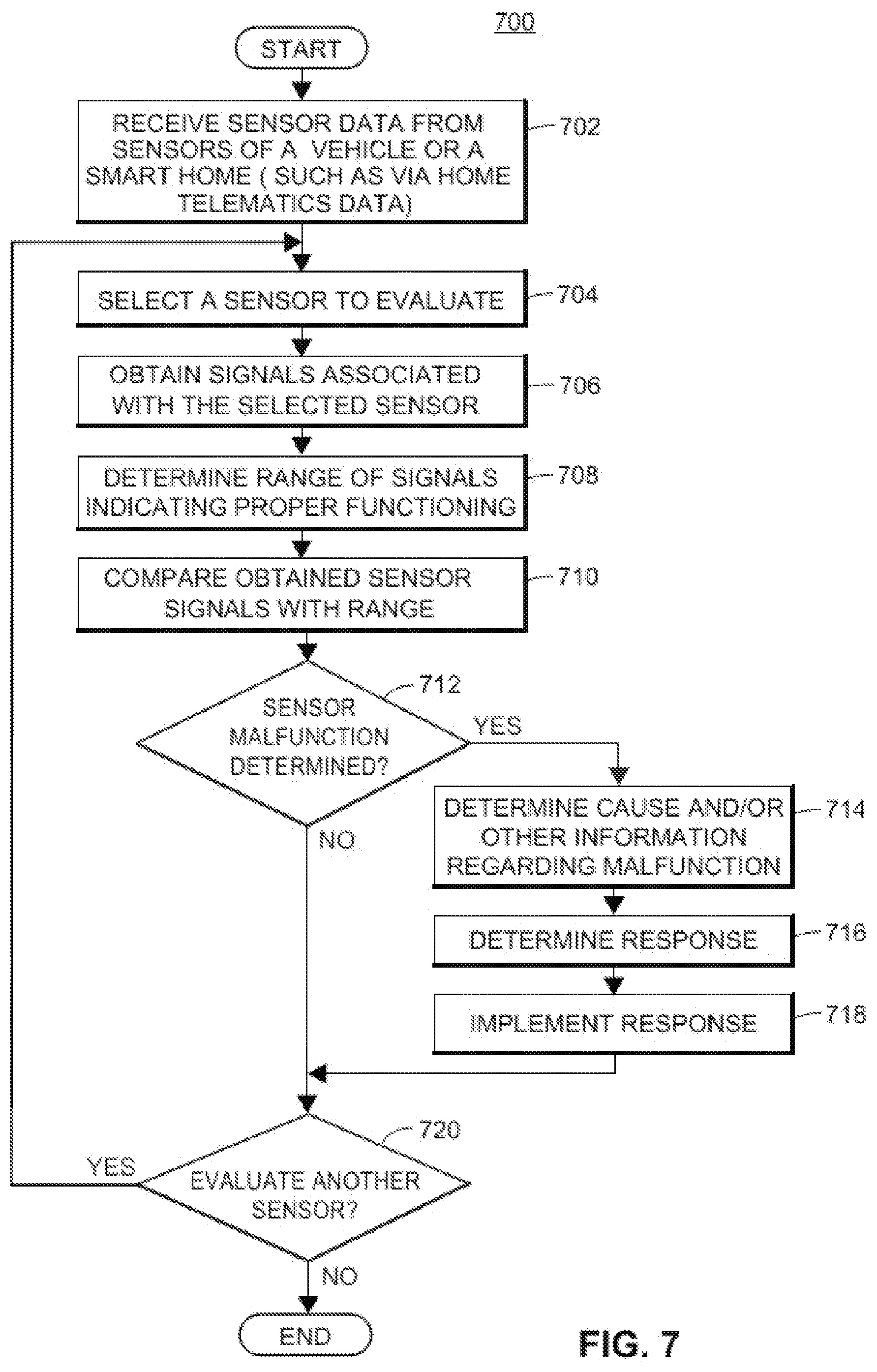 Patent US12174027 Figure 9 – Detecting and responding to autonomous vehicle incidents and unusual conditions