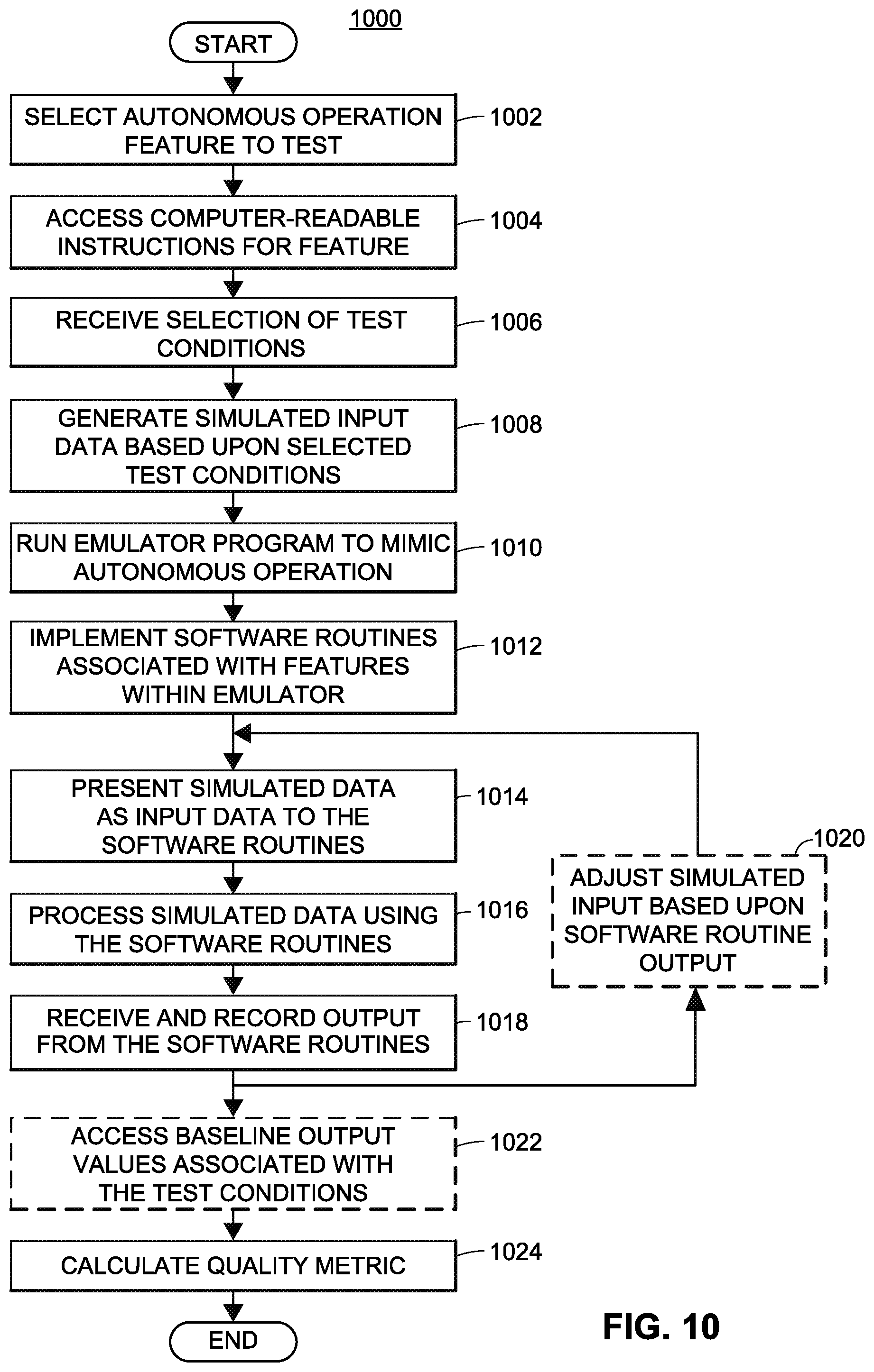Patent US12174027 Figure 12 – Detecting and responding to autonomous vehicle incidents and unusual conditions