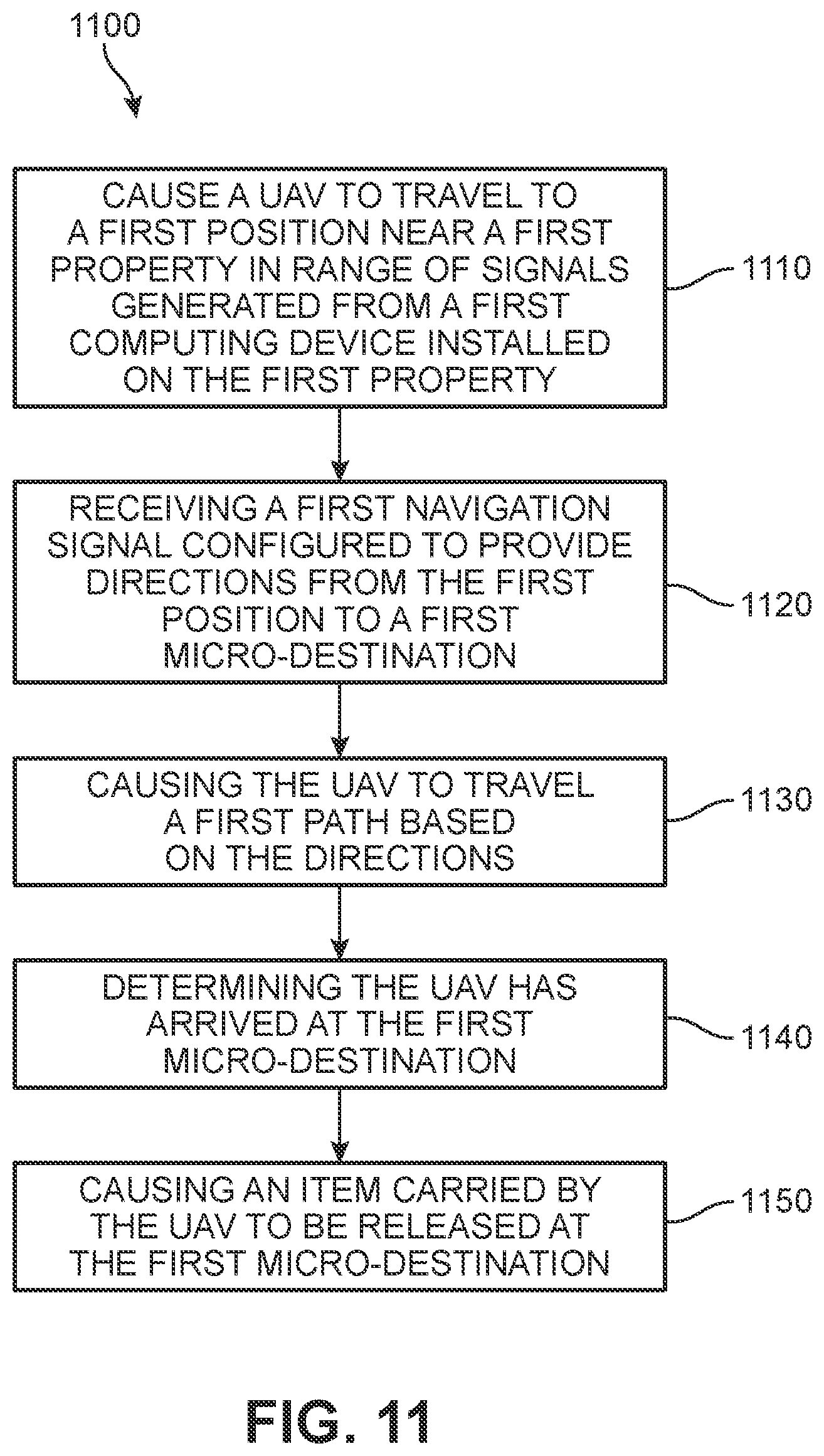 Patent US12174030 Figure 13 – Local flight path navigation for drone deliveries