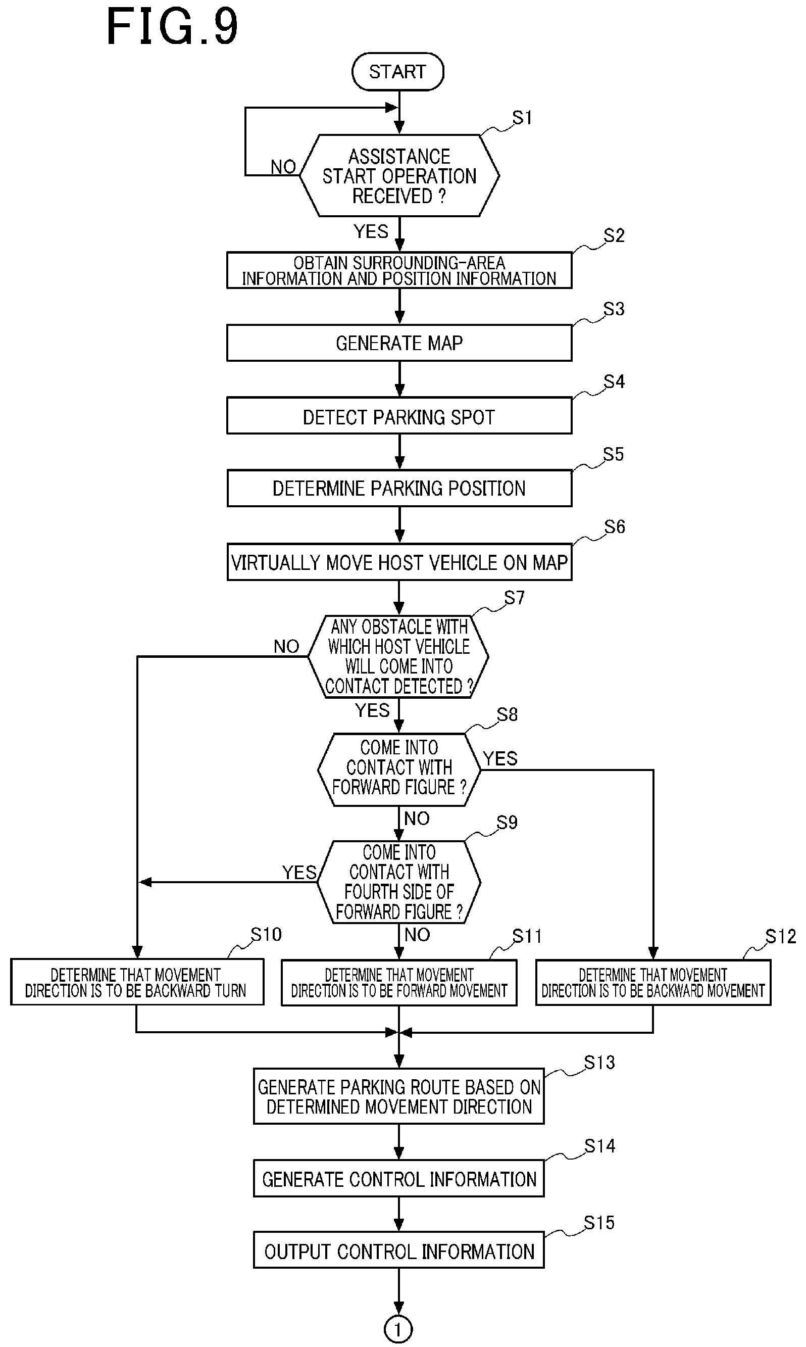 Patent US12174031 Figure 9 – Parking assistance device and parking assistance method